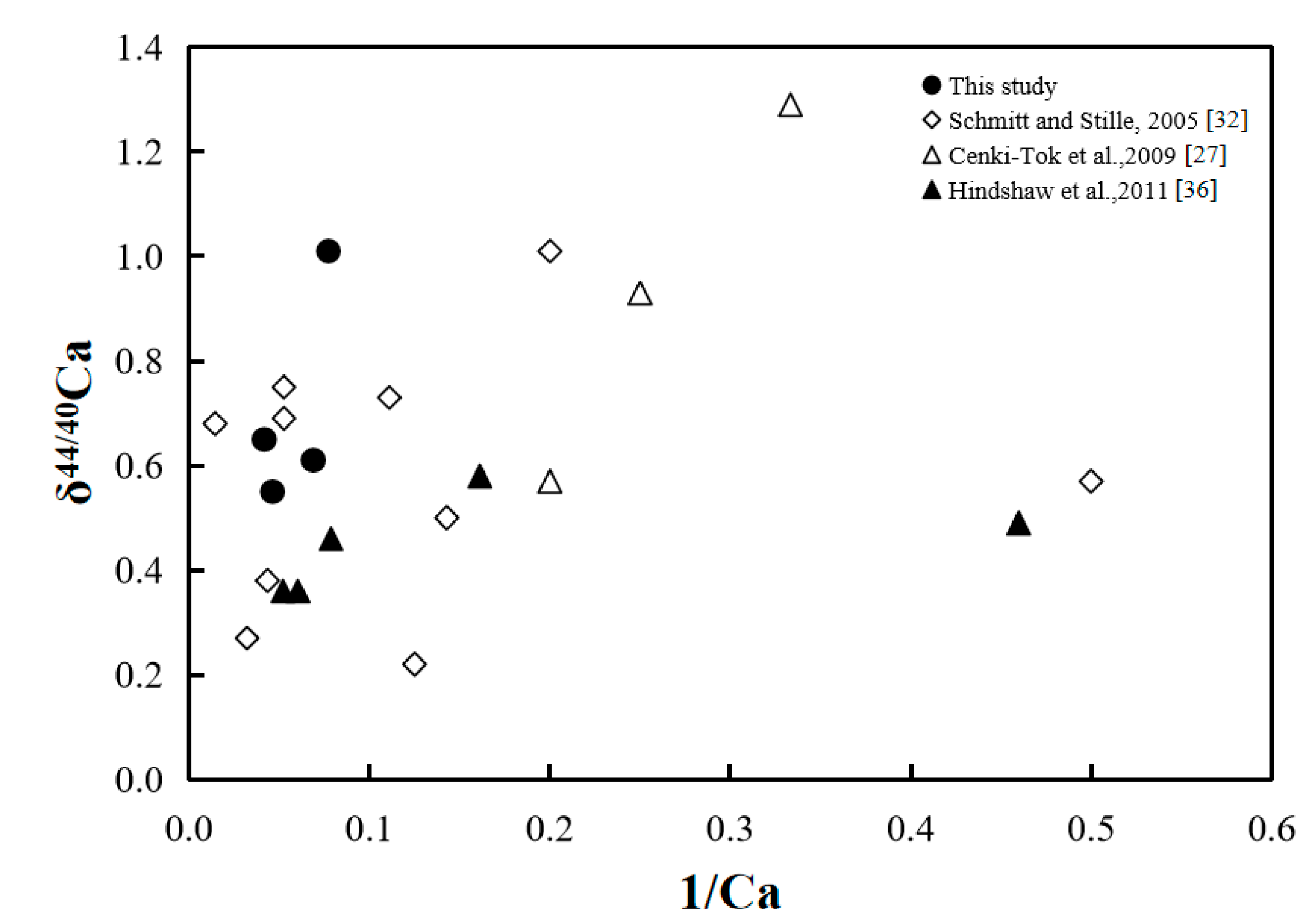 Forests 12 00666 g003
