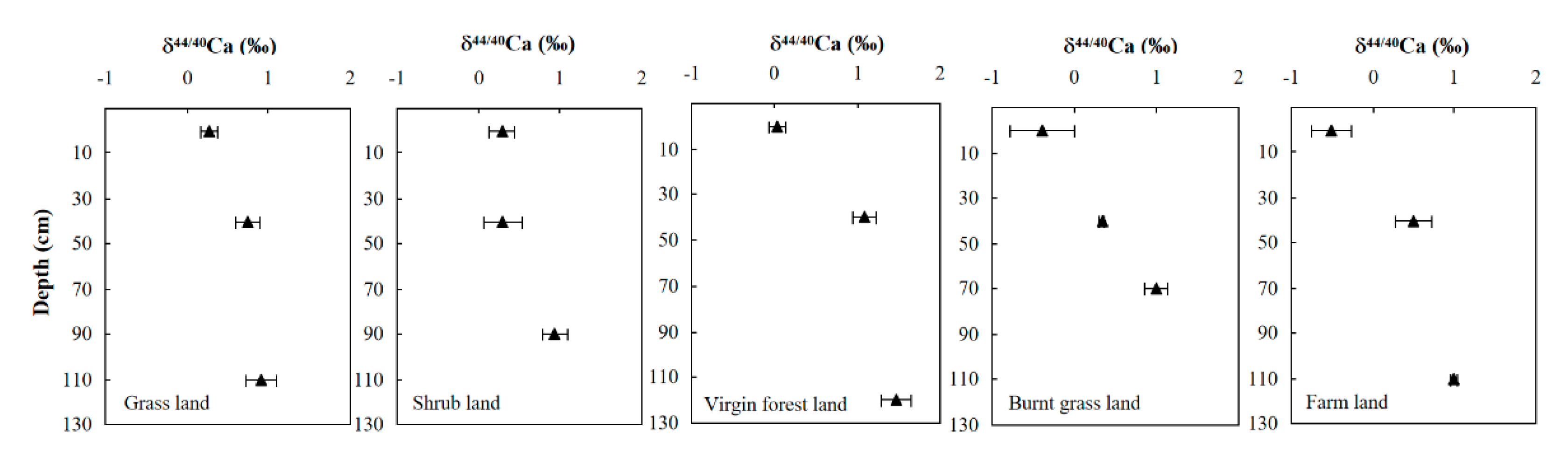 Forests 12 00666 g004