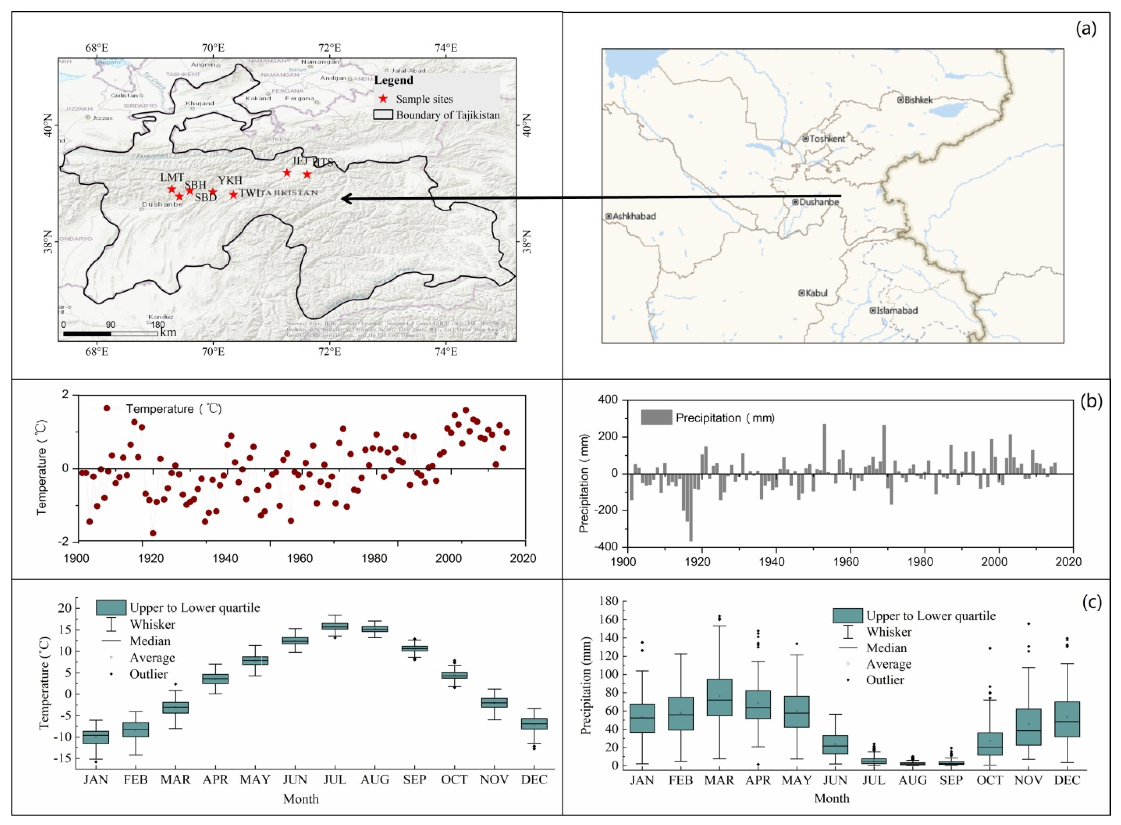Forests 12 01215 g001