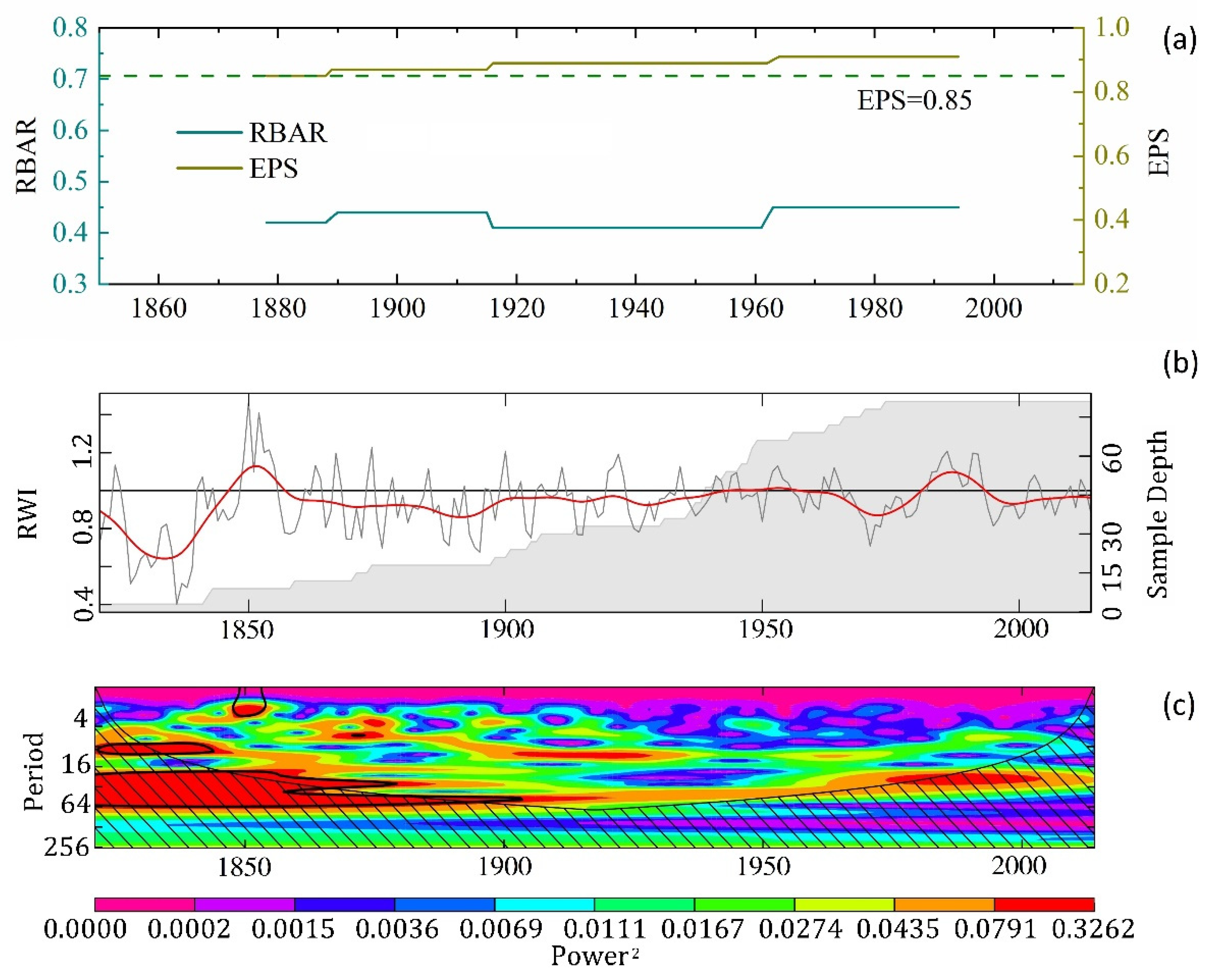 Forests 12 01215 g002