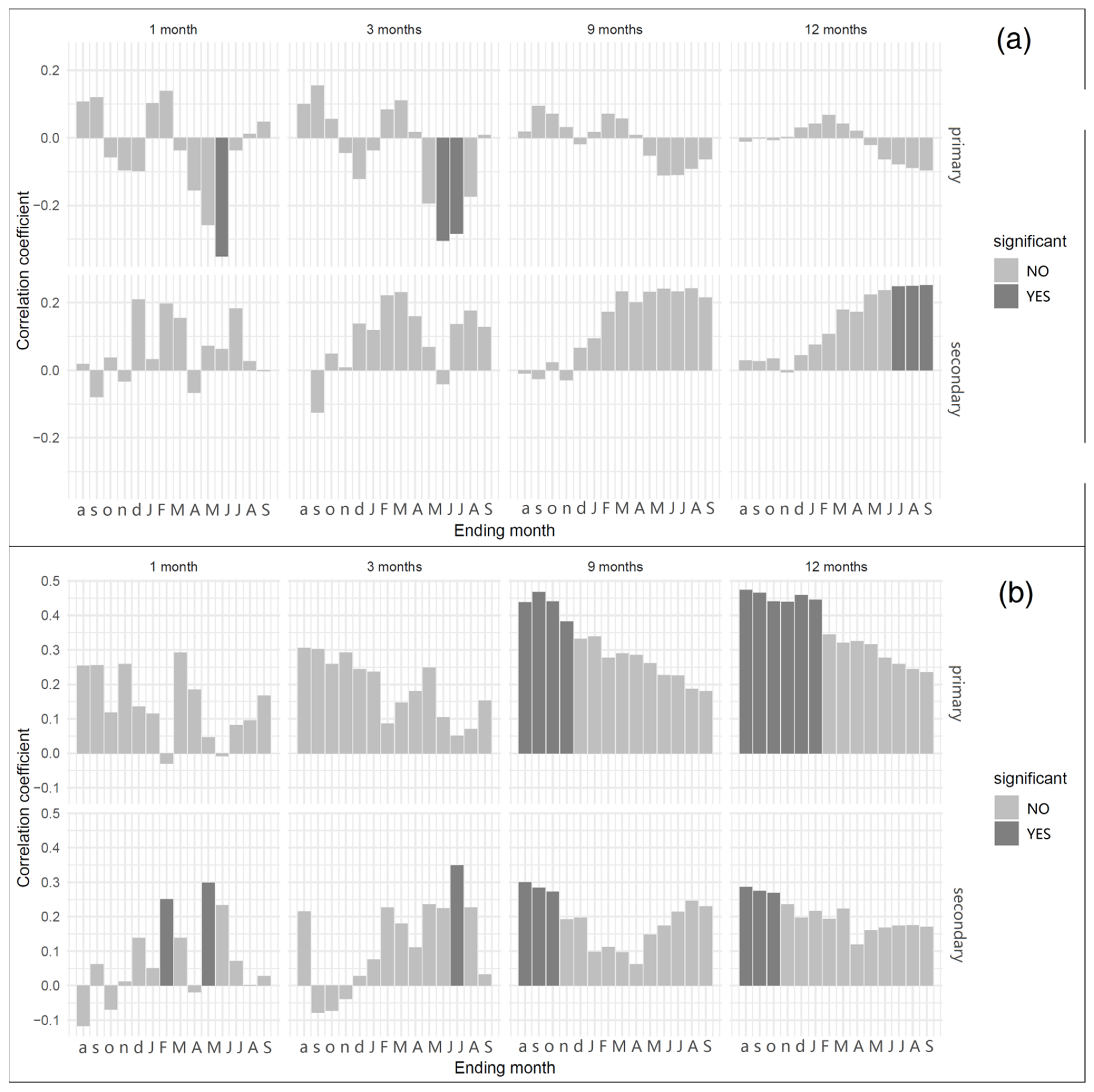 Forests 12 01215 g005