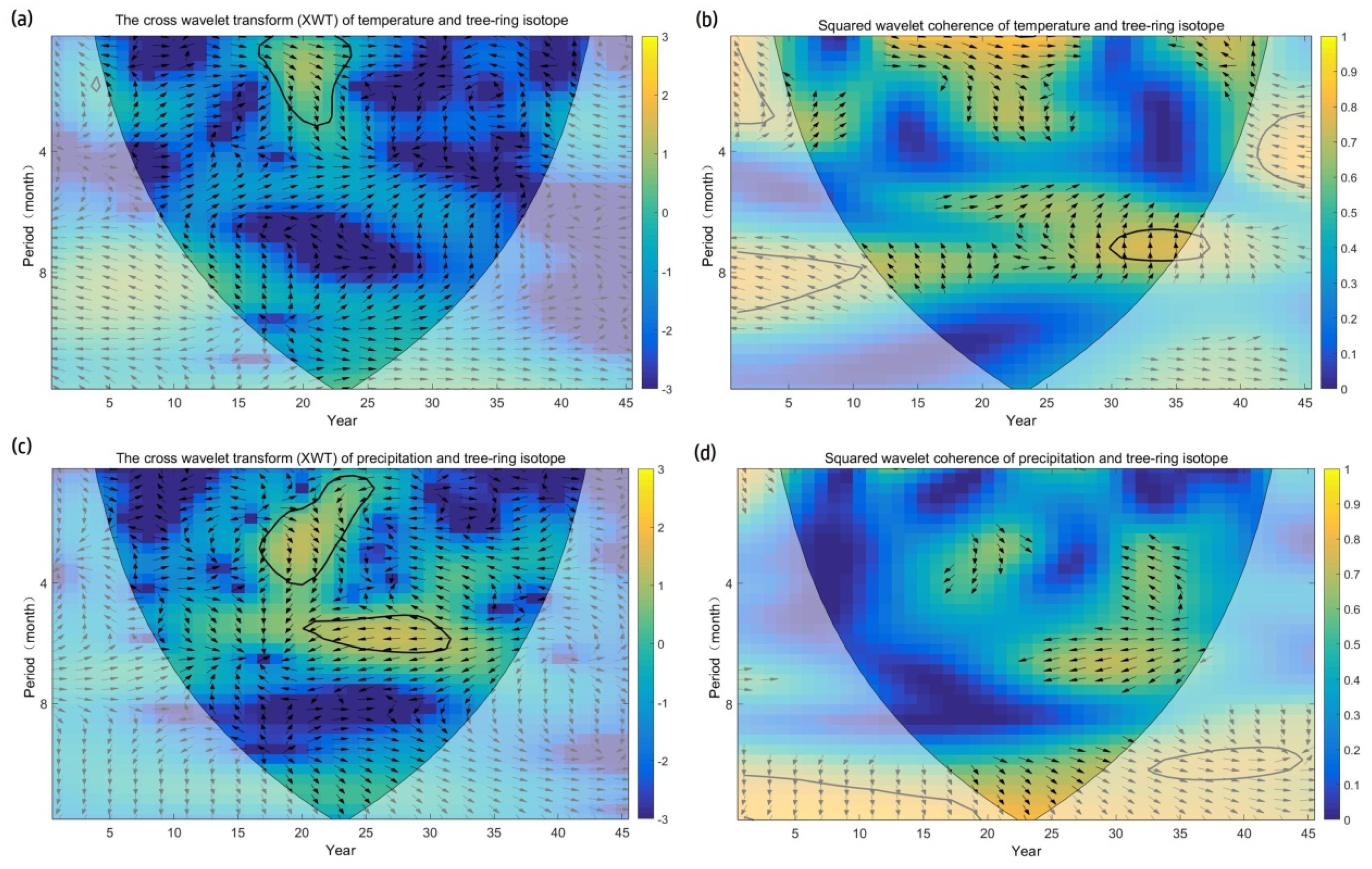Forests 12 01215 g006