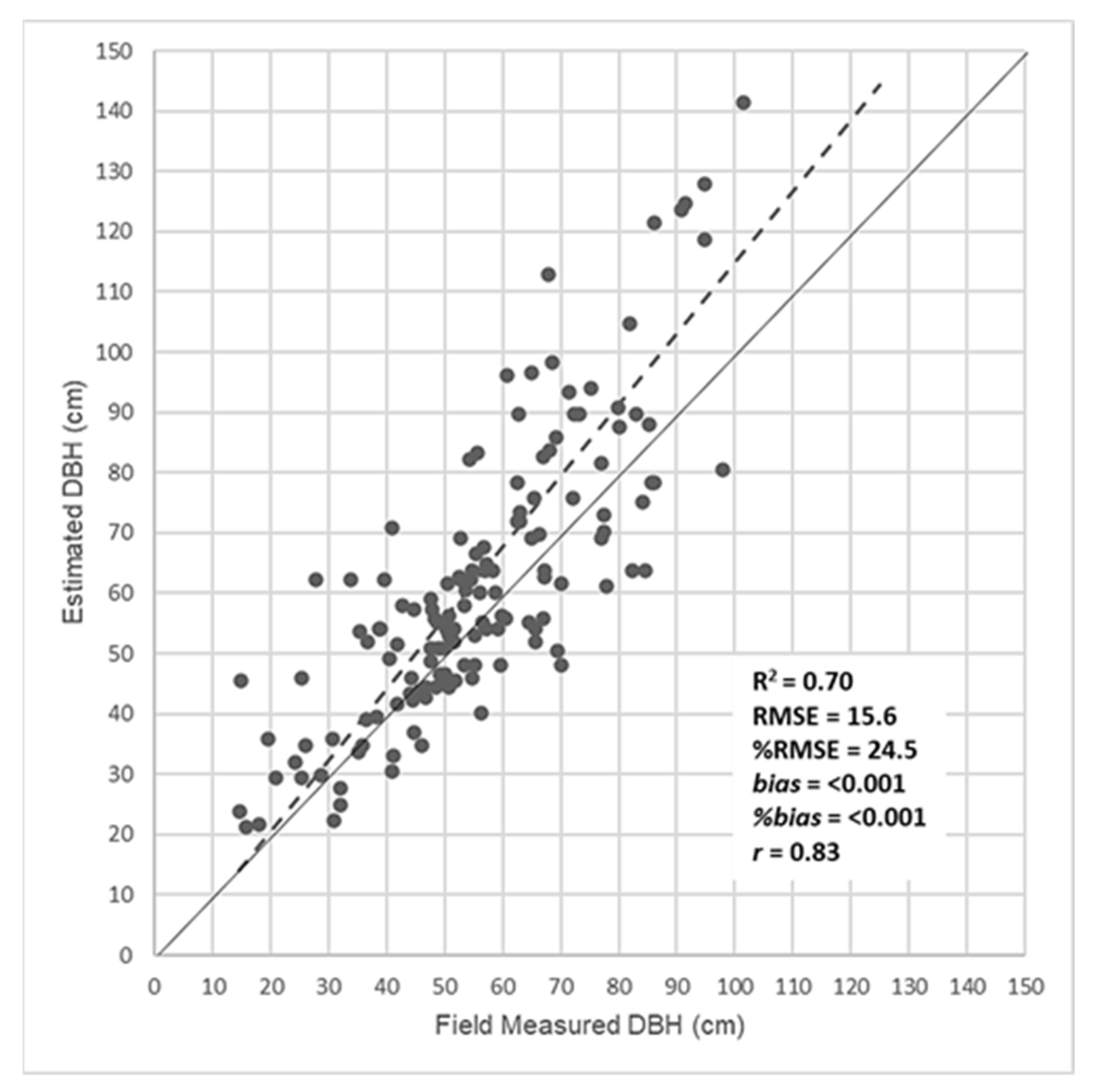 Forests 12 01652 g006