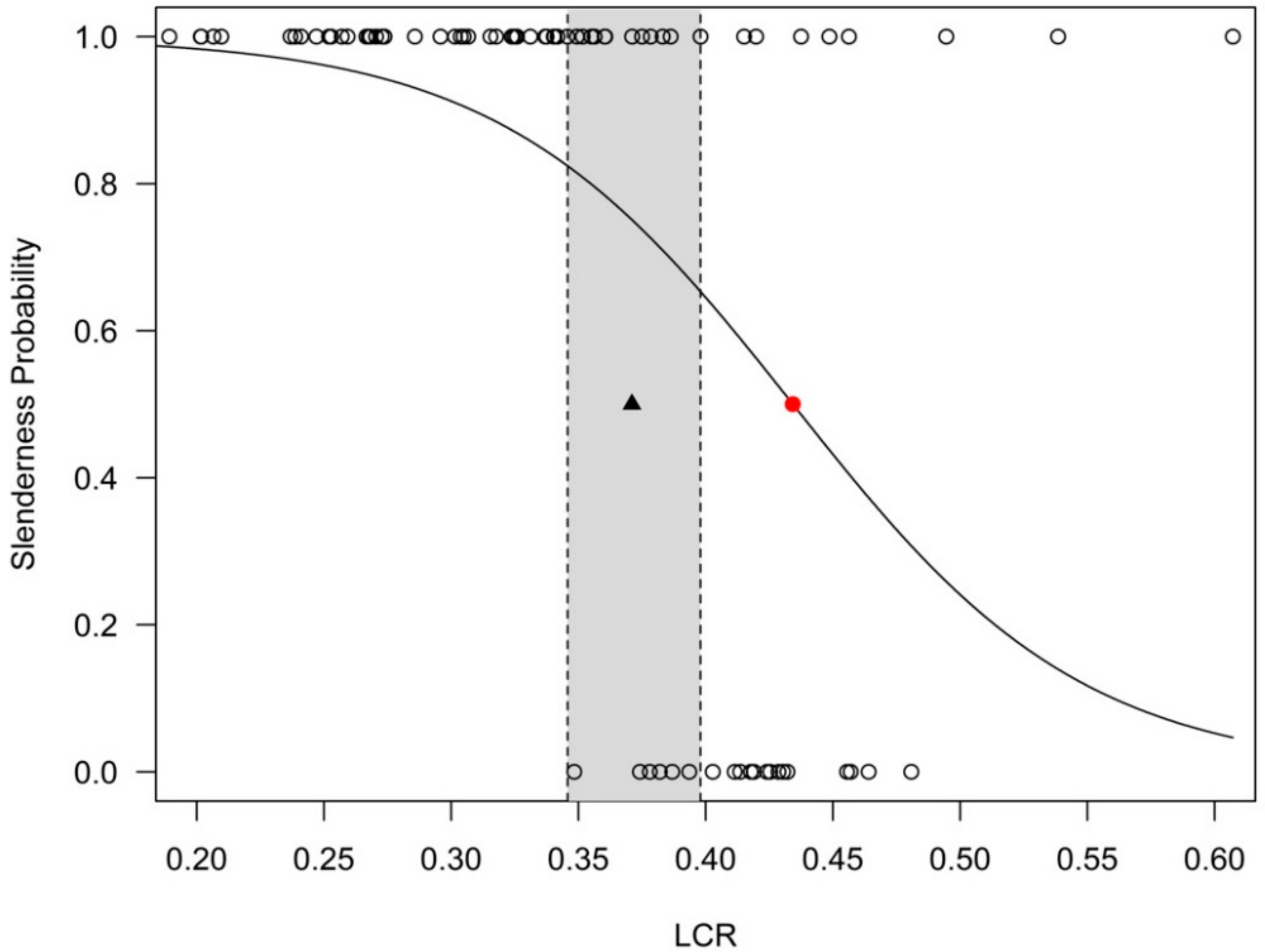 Forests 12 01763 g003