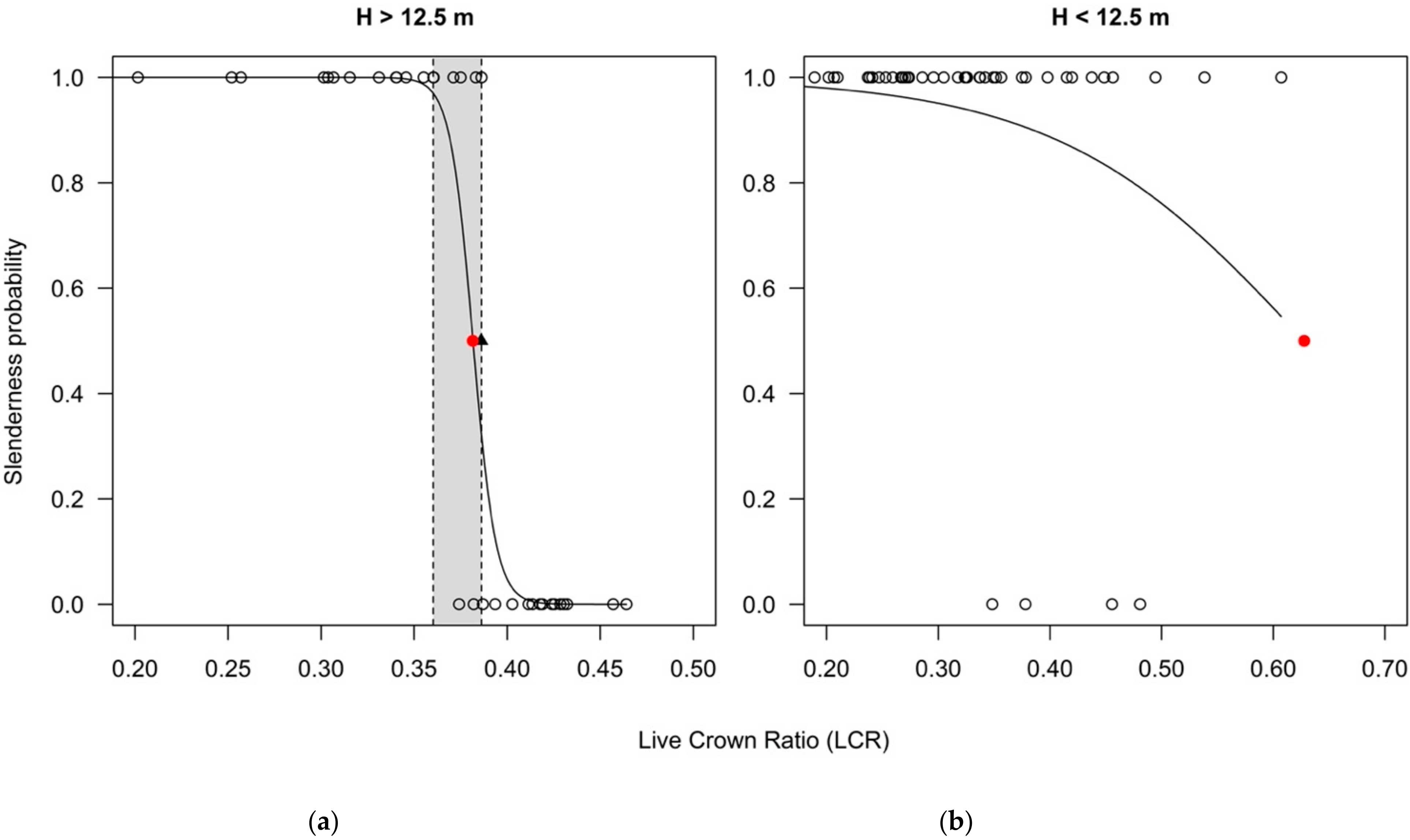 Forests 12 01763 g004
