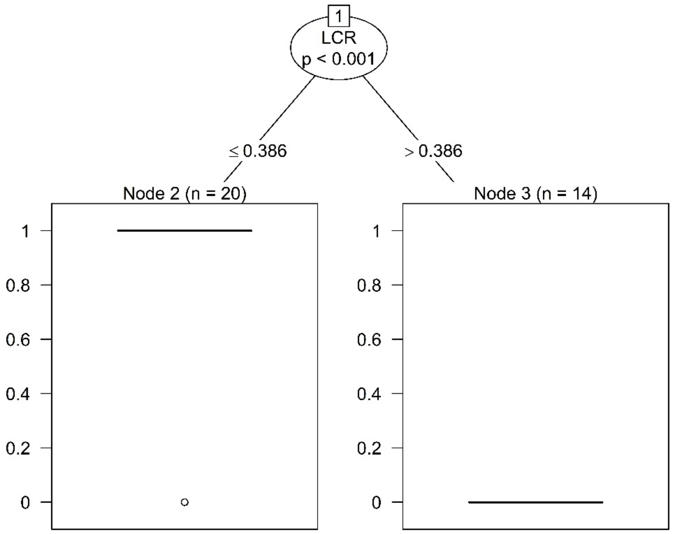 Forests 12 01763 g0a2