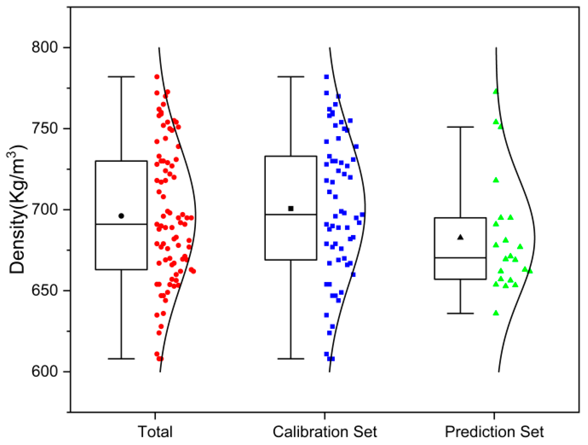 Forests 13 00062 g002