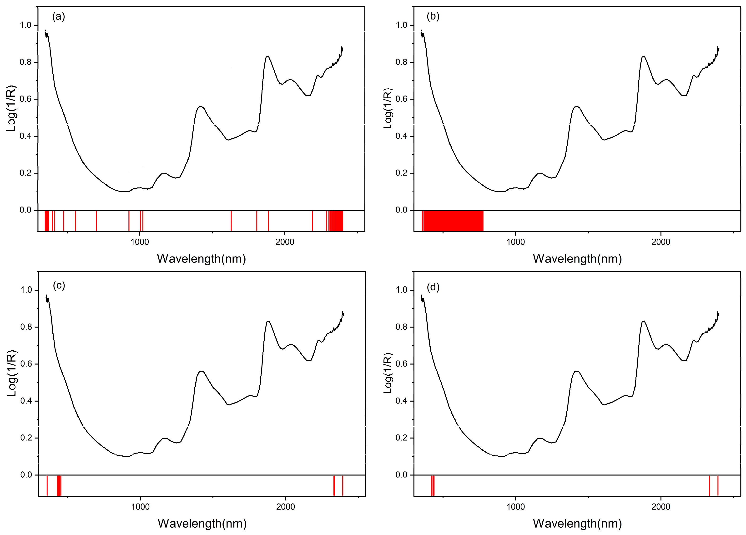 Forests 13 00062 g006