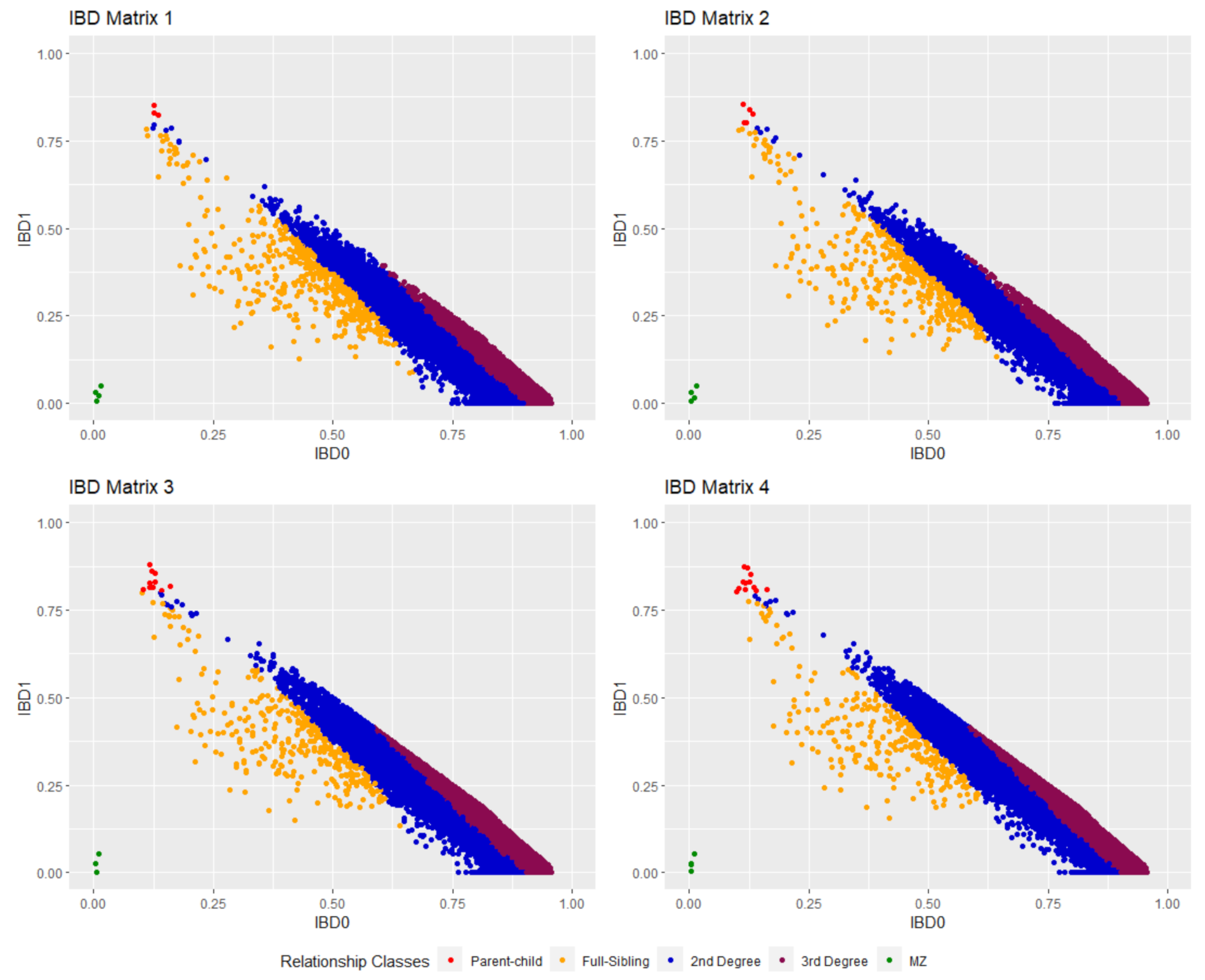 Forests 13 00226 g002