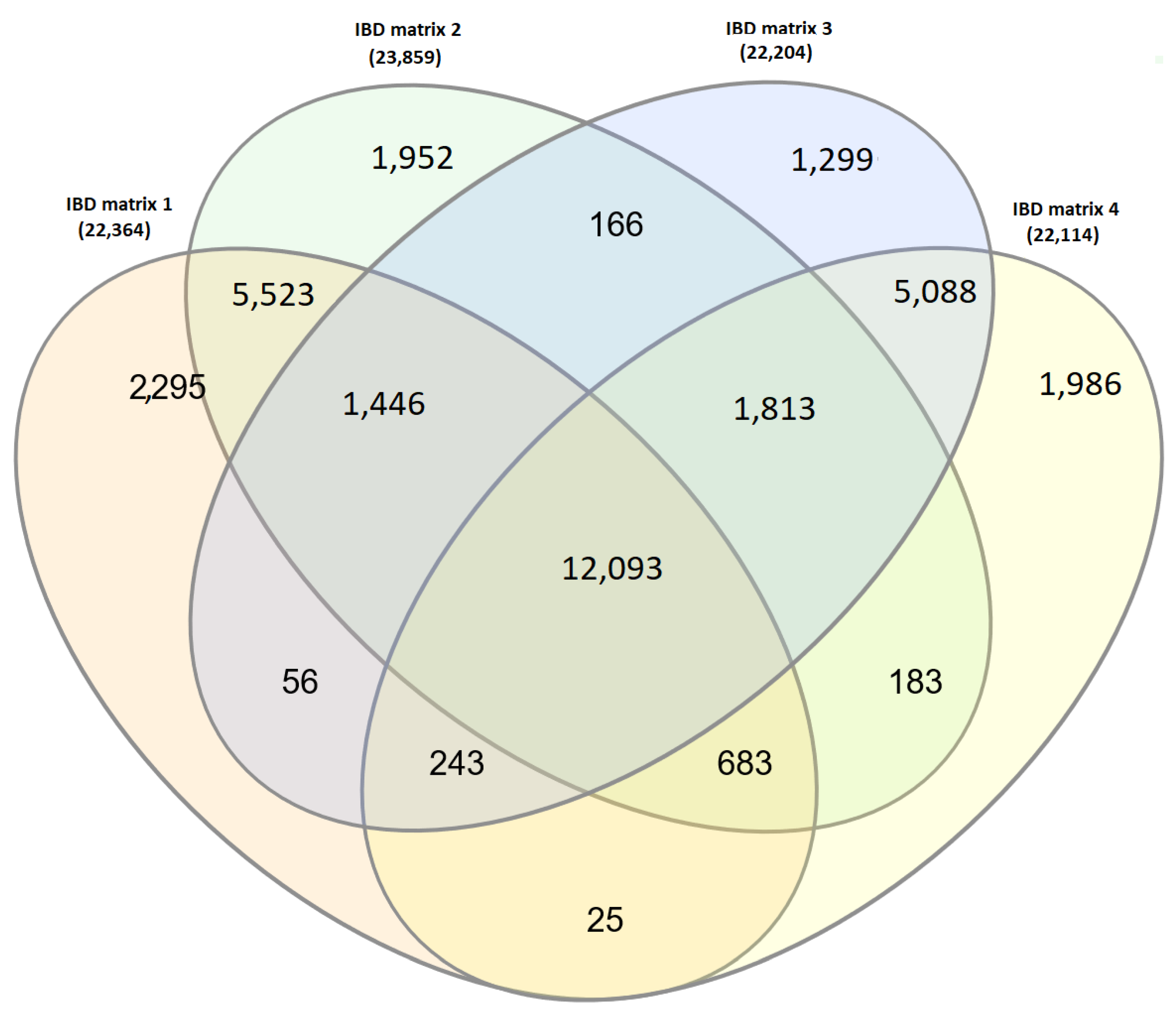 Forests 13 00226 g003
