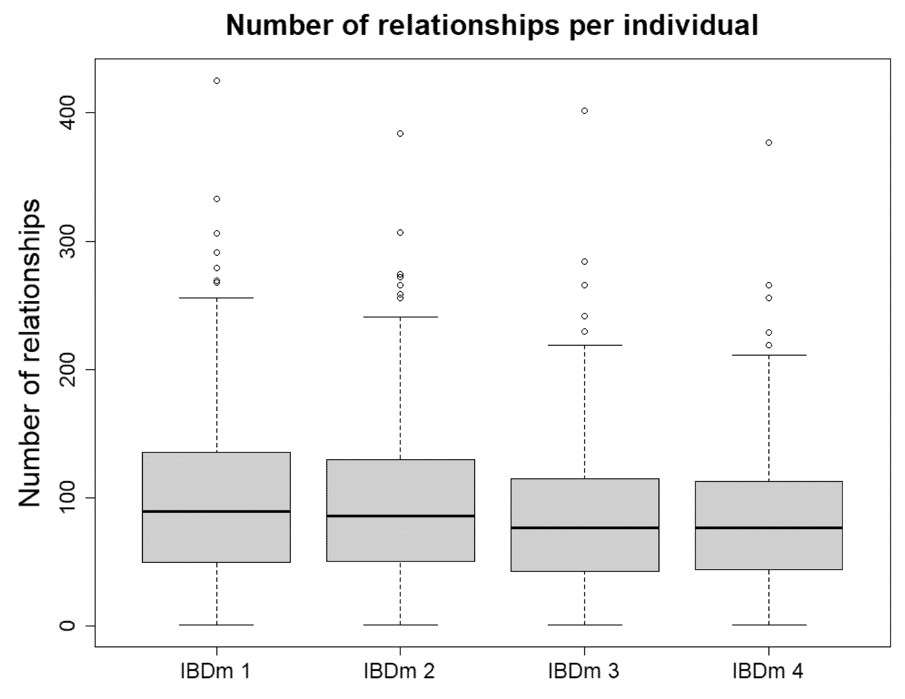 Forests 13 00226 g004