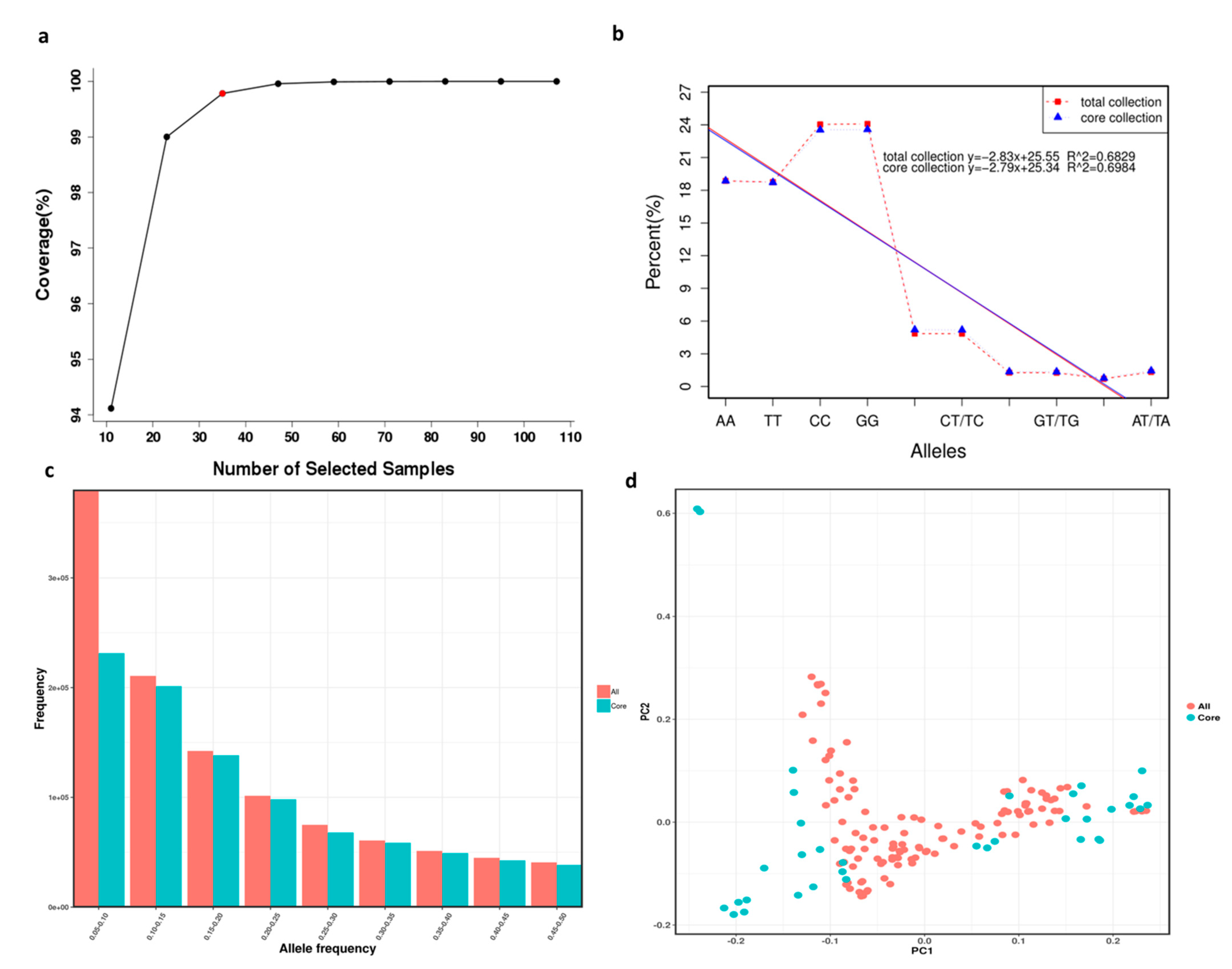 Forests 13 00338 g004