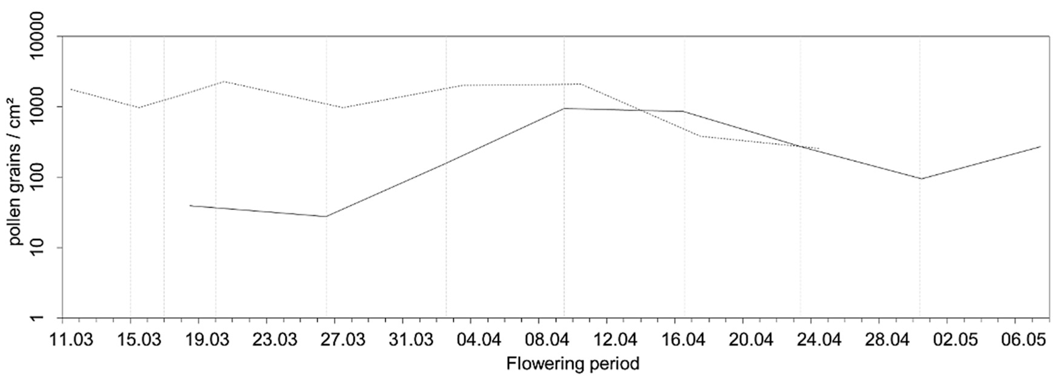 Forests 13 00424 g007