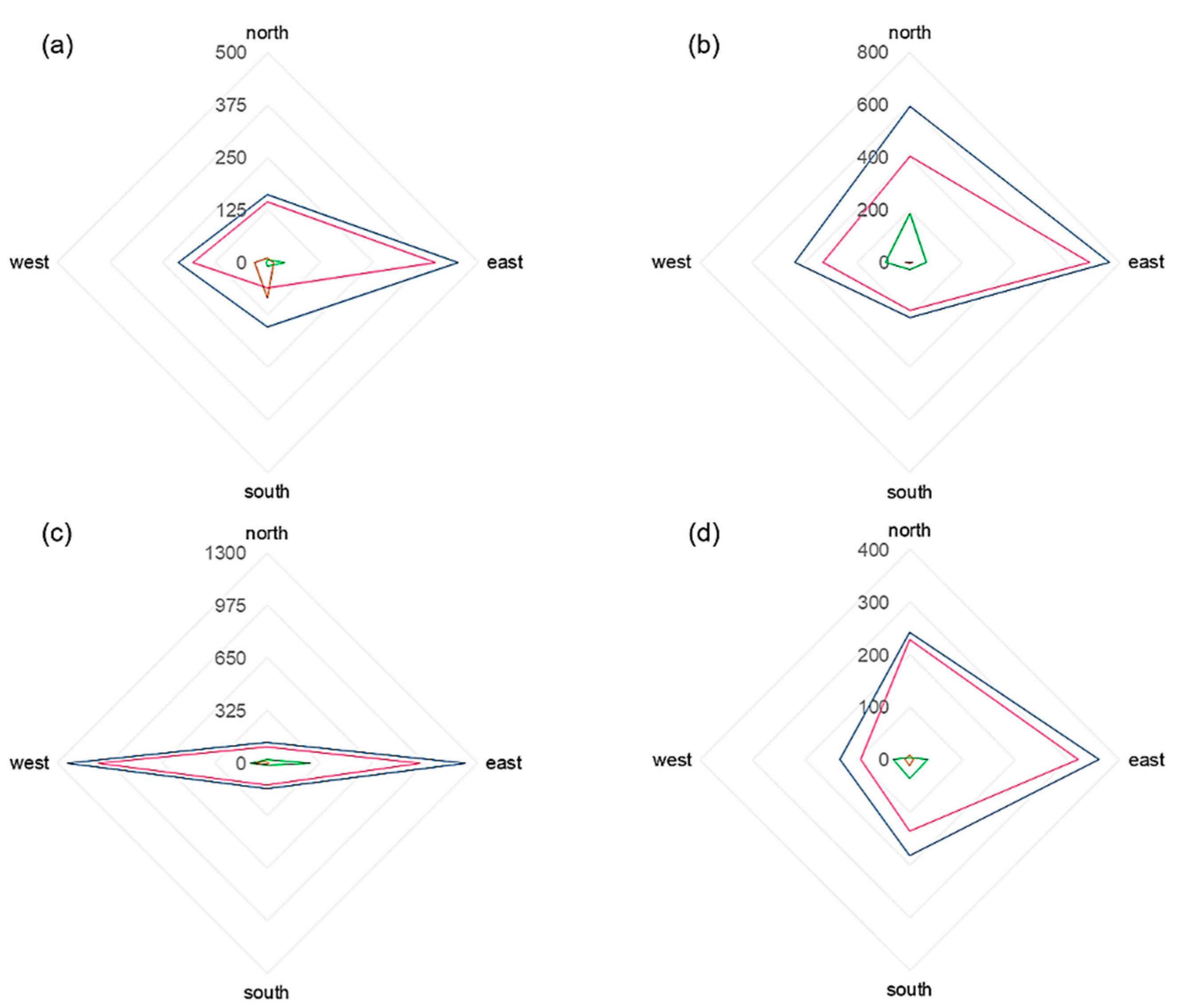 Forests 13 00424 g0a4