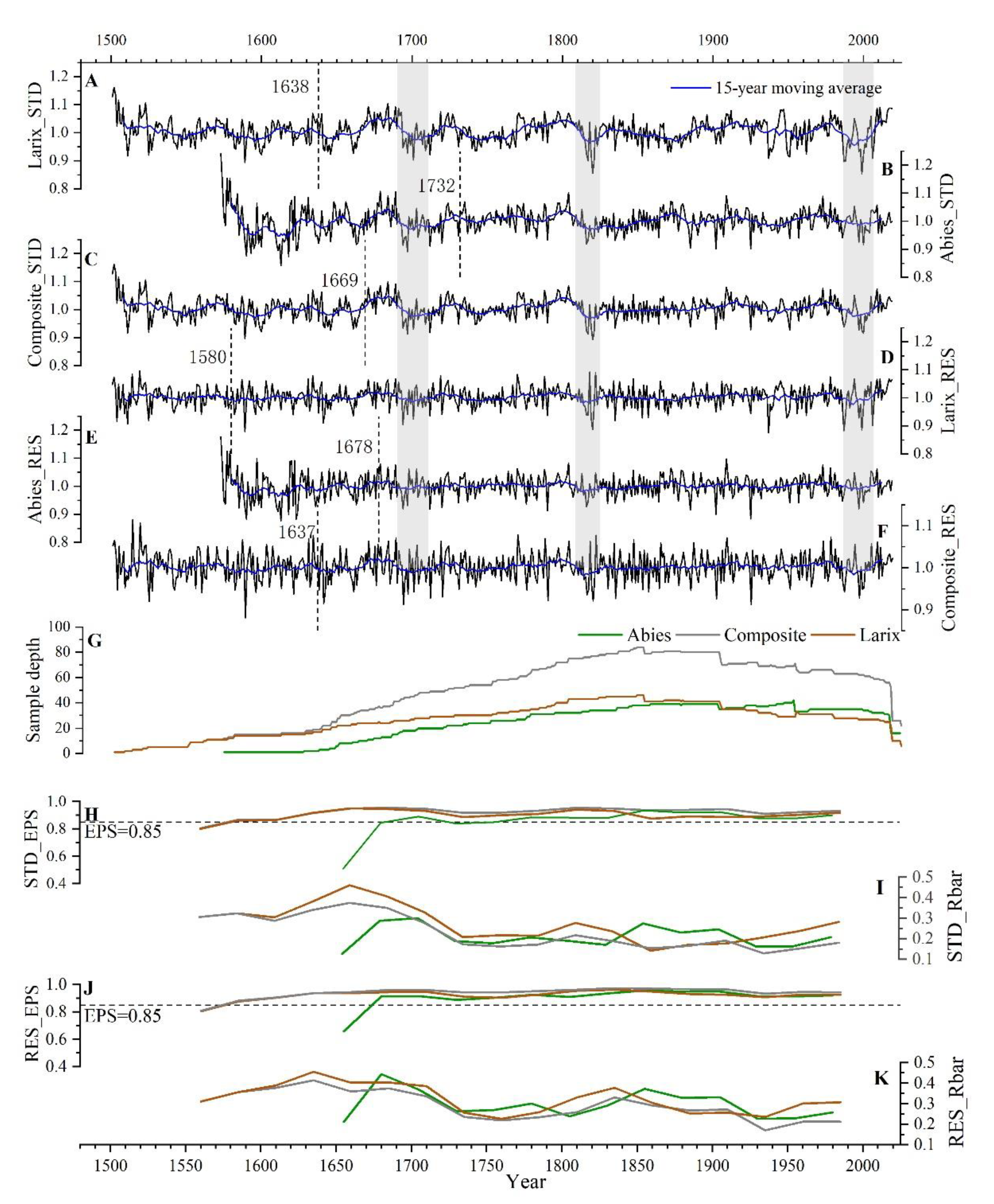 Forests 13 00720 g002
