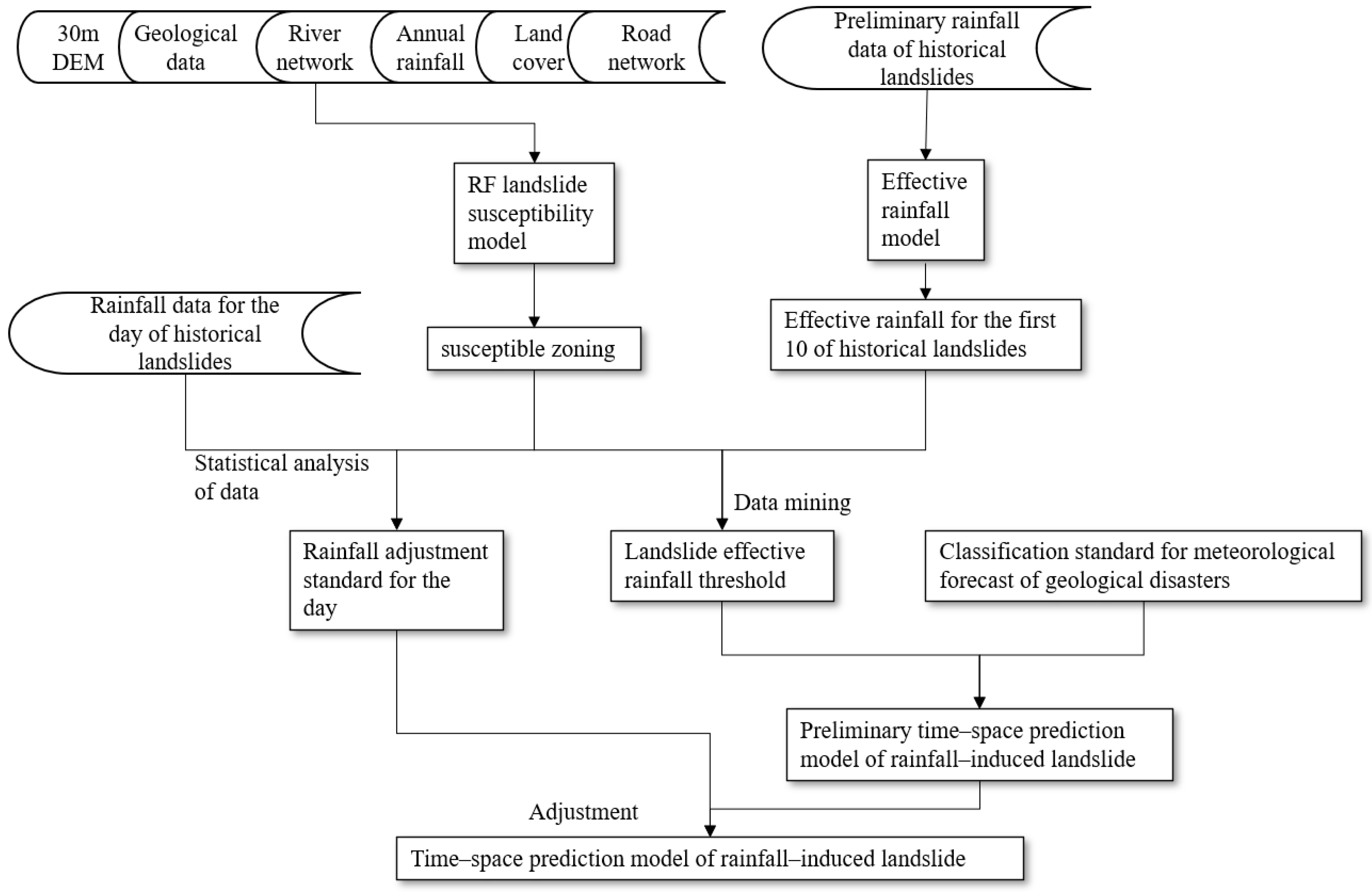 Forests 13 00827 g001