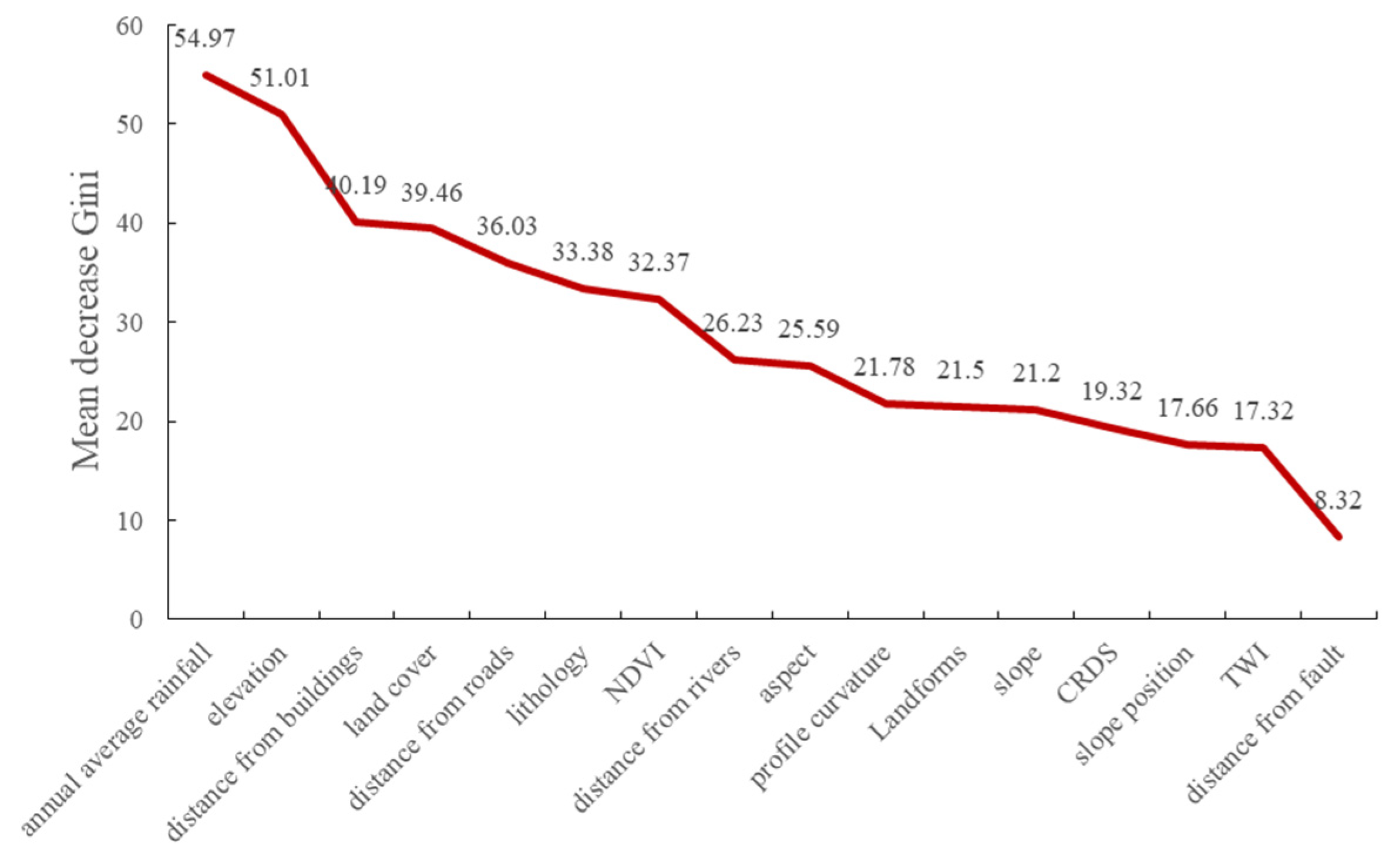 Forests 13 00827 g014