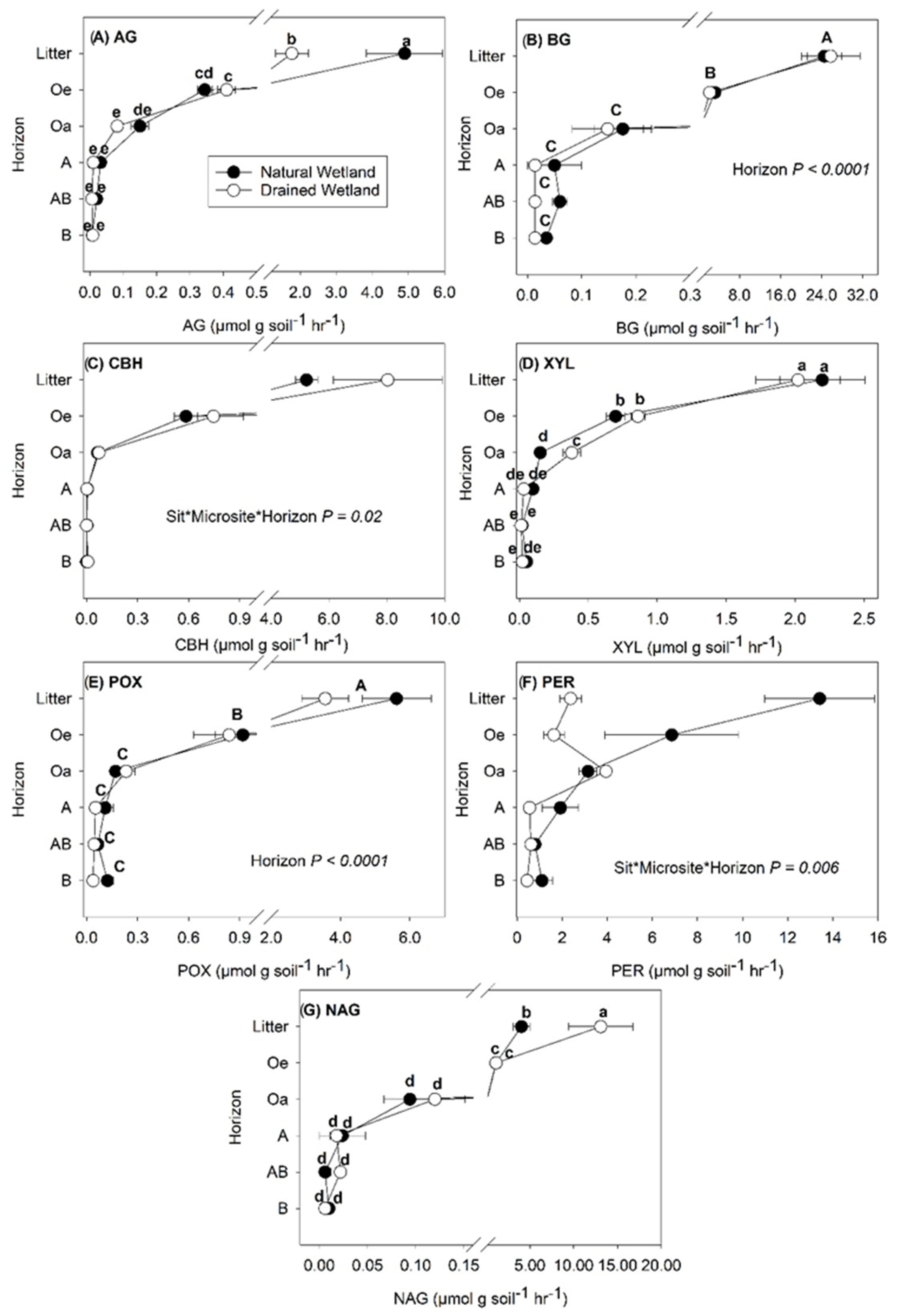 Forests 13 00861 g001