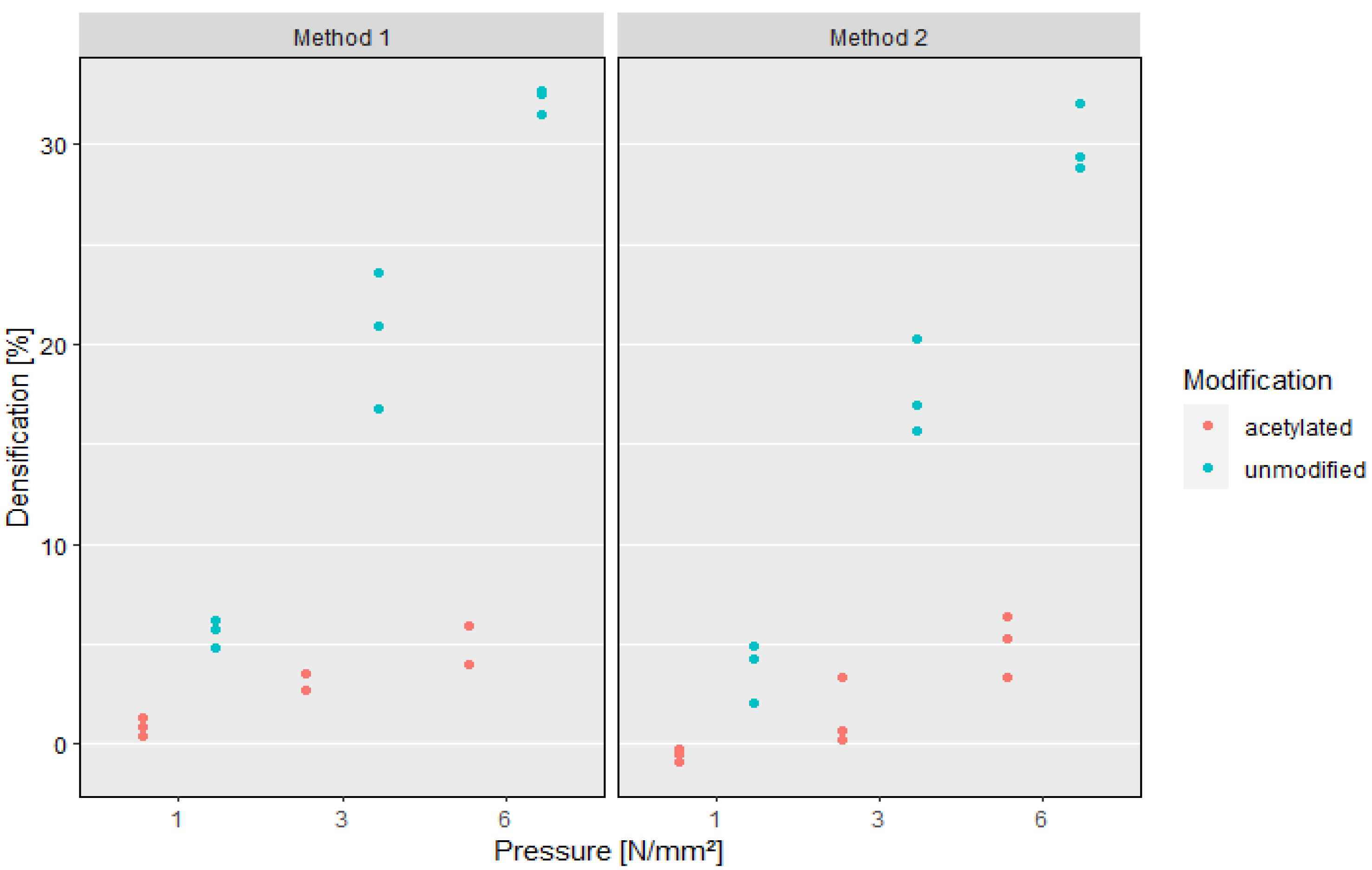 Forests 13 01122 g001