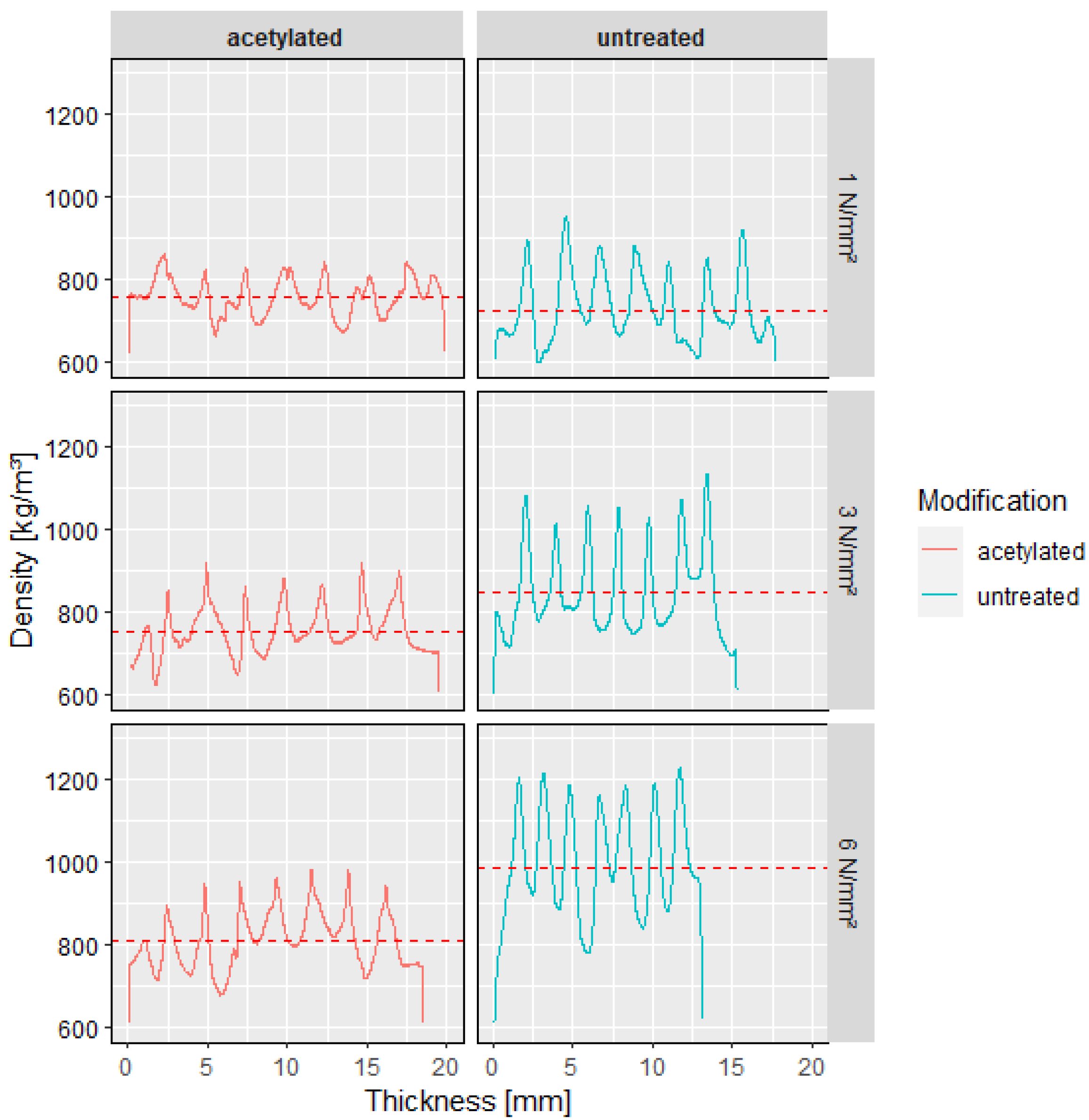 Forests 13 01122 g002