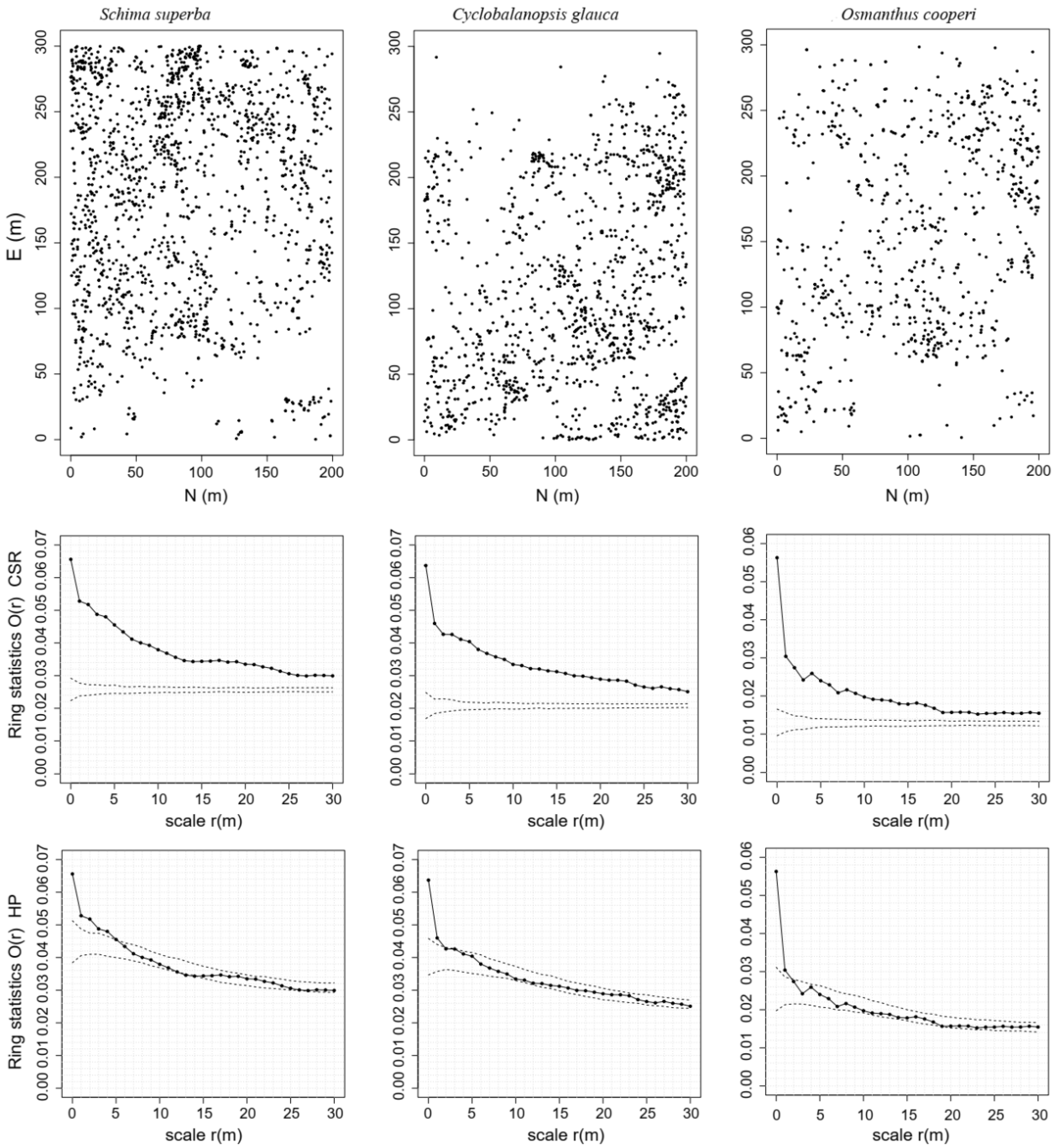 Forests 13 01227 g002