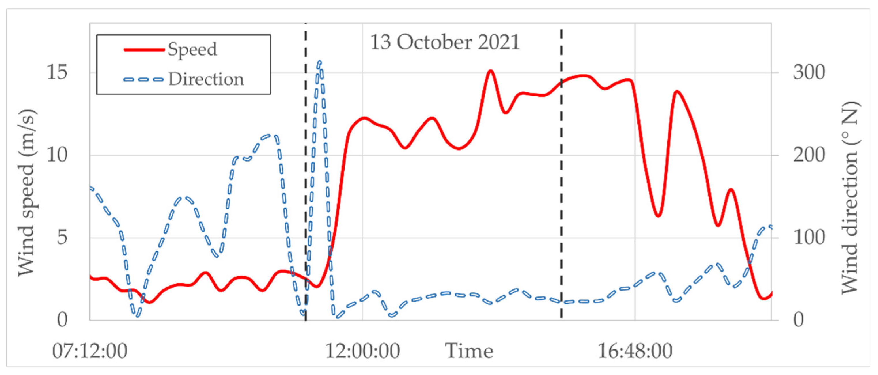 Forests 13 01243 g006