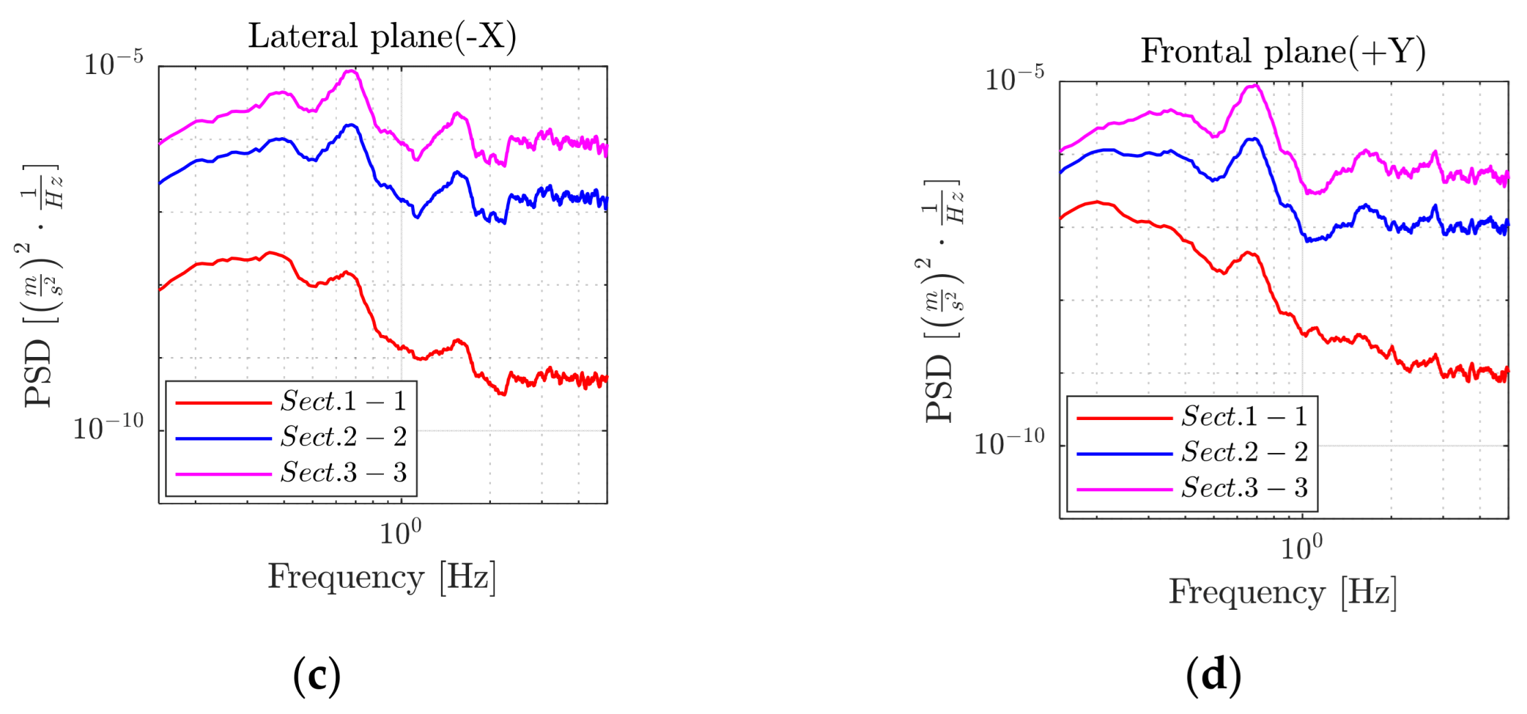 Forests 13 01243 g008b