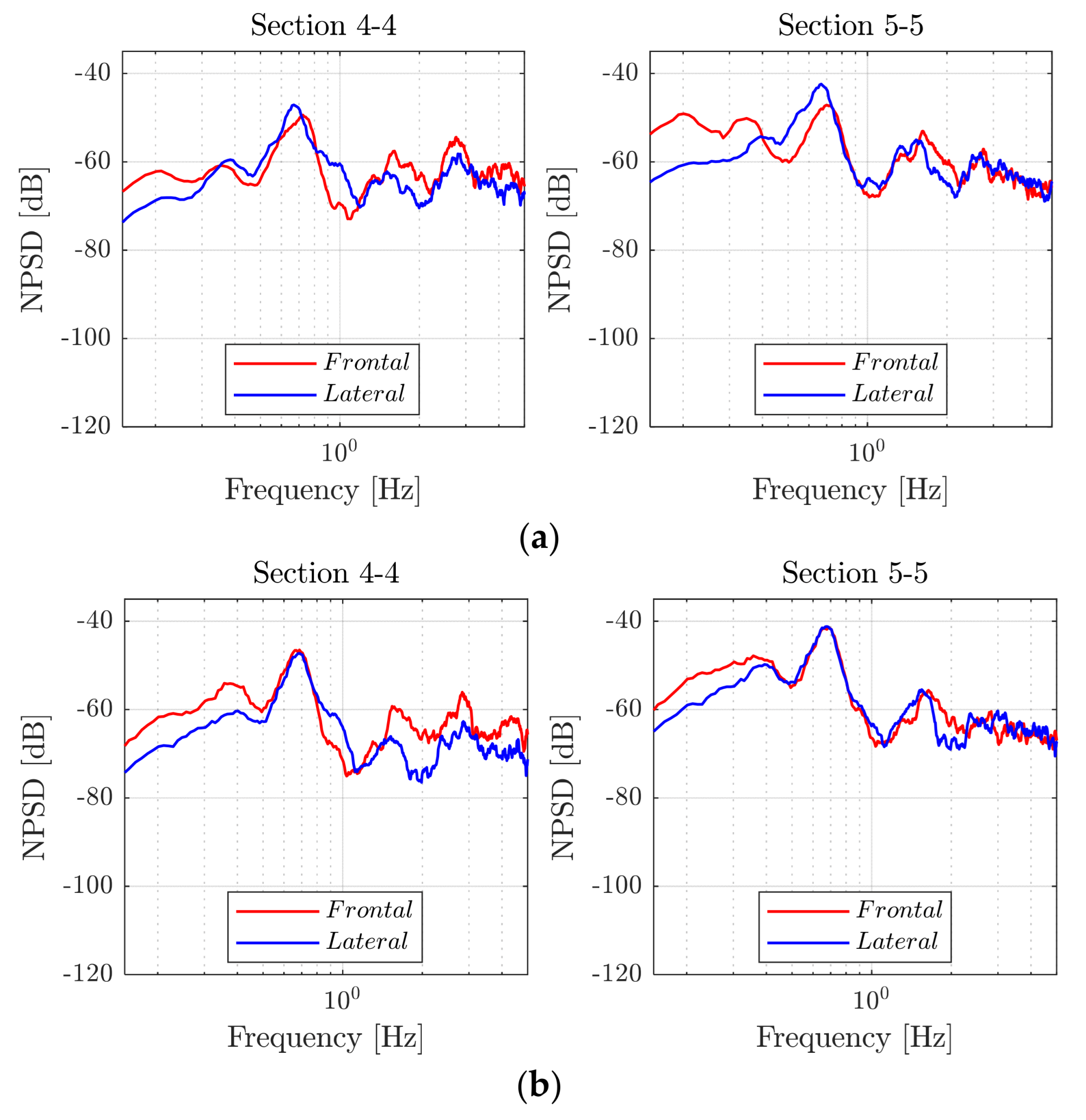 Forests 13 01243 g009