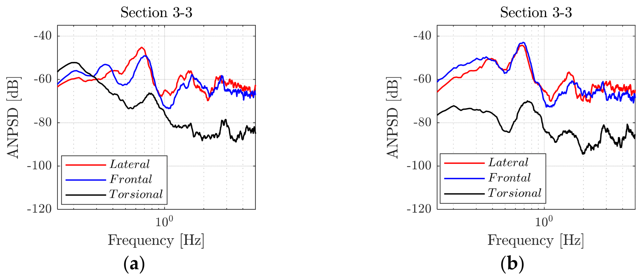 Forests 13 01243 g010