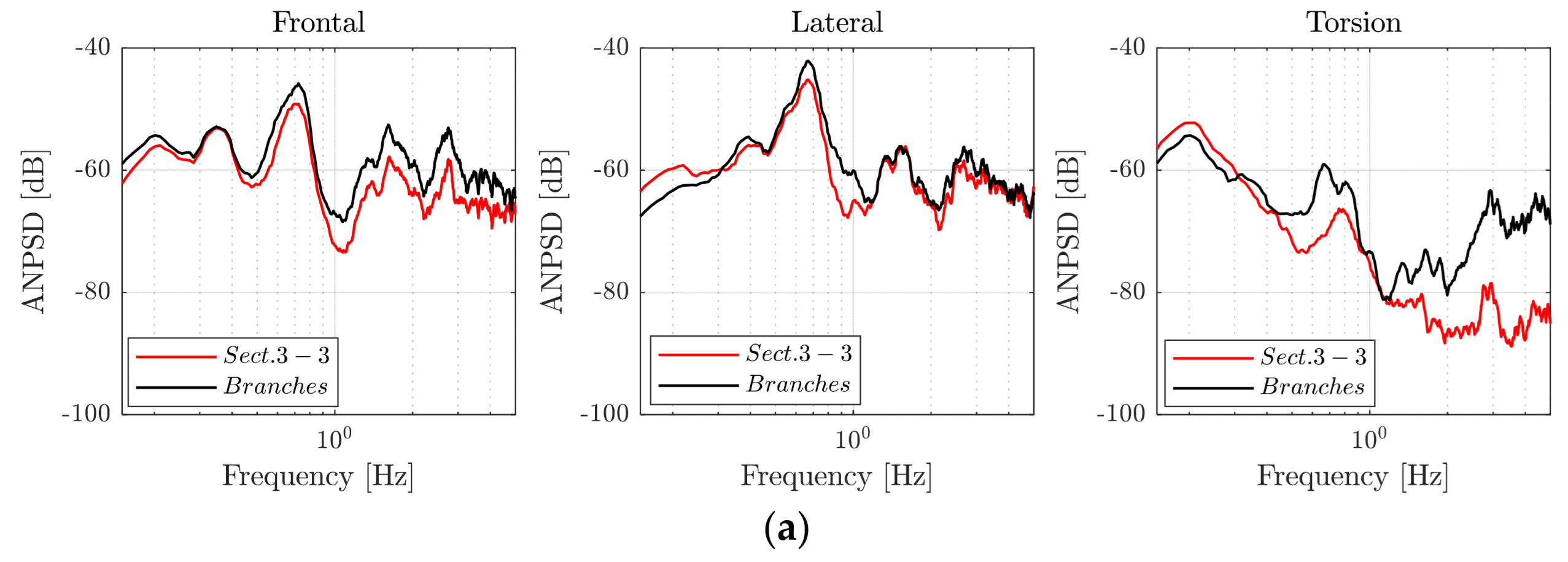 Forests 13 01243 g011a