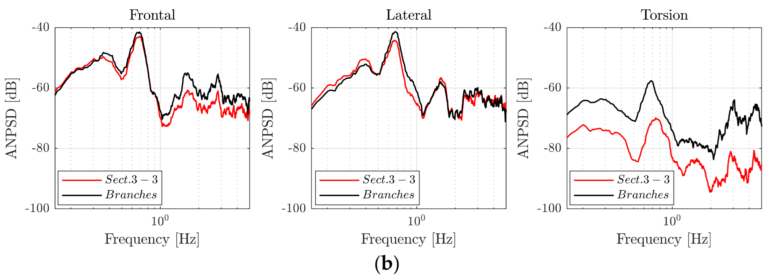 Forests 13 01243 g011b