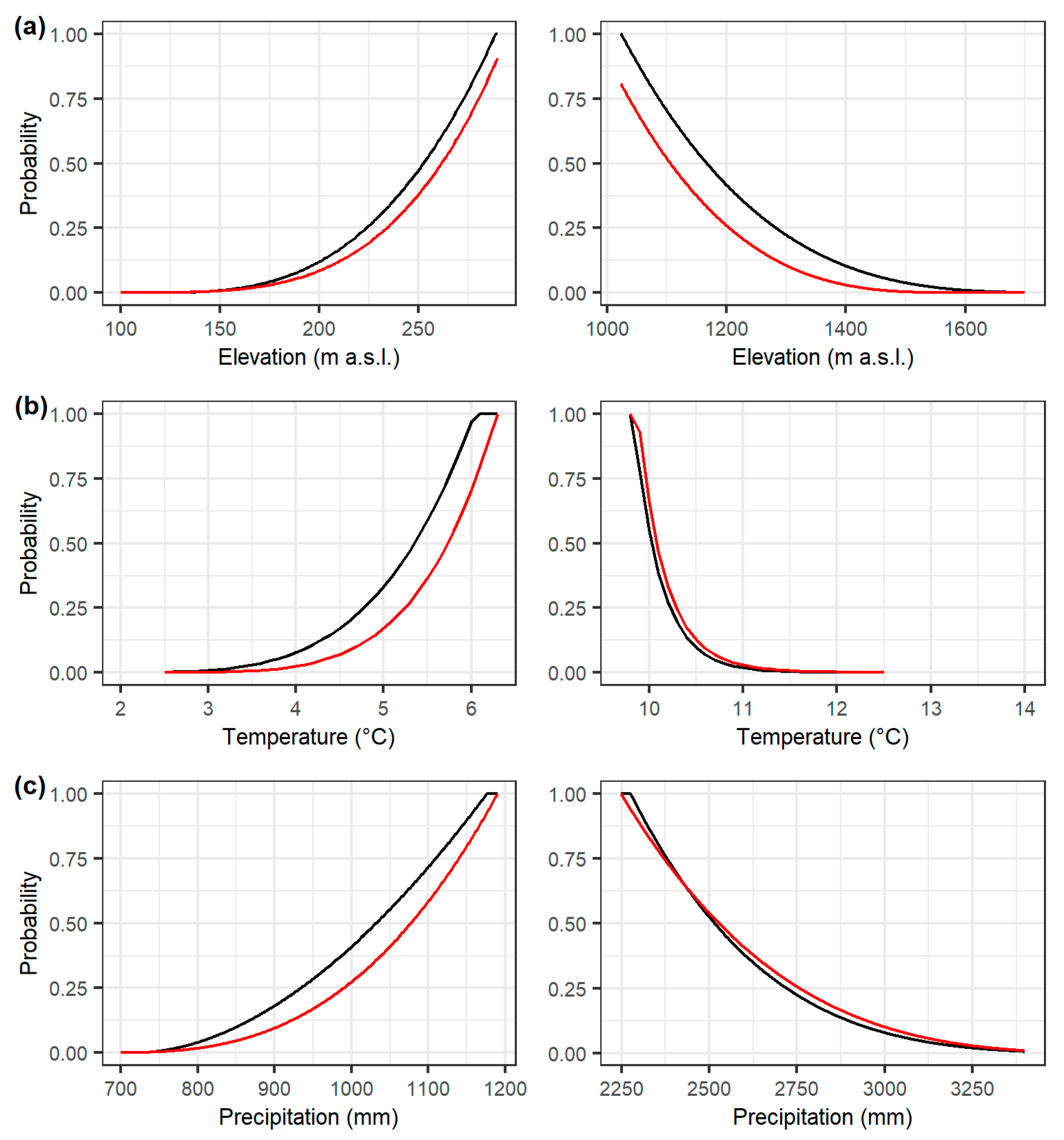 Forests 13 01311 g005