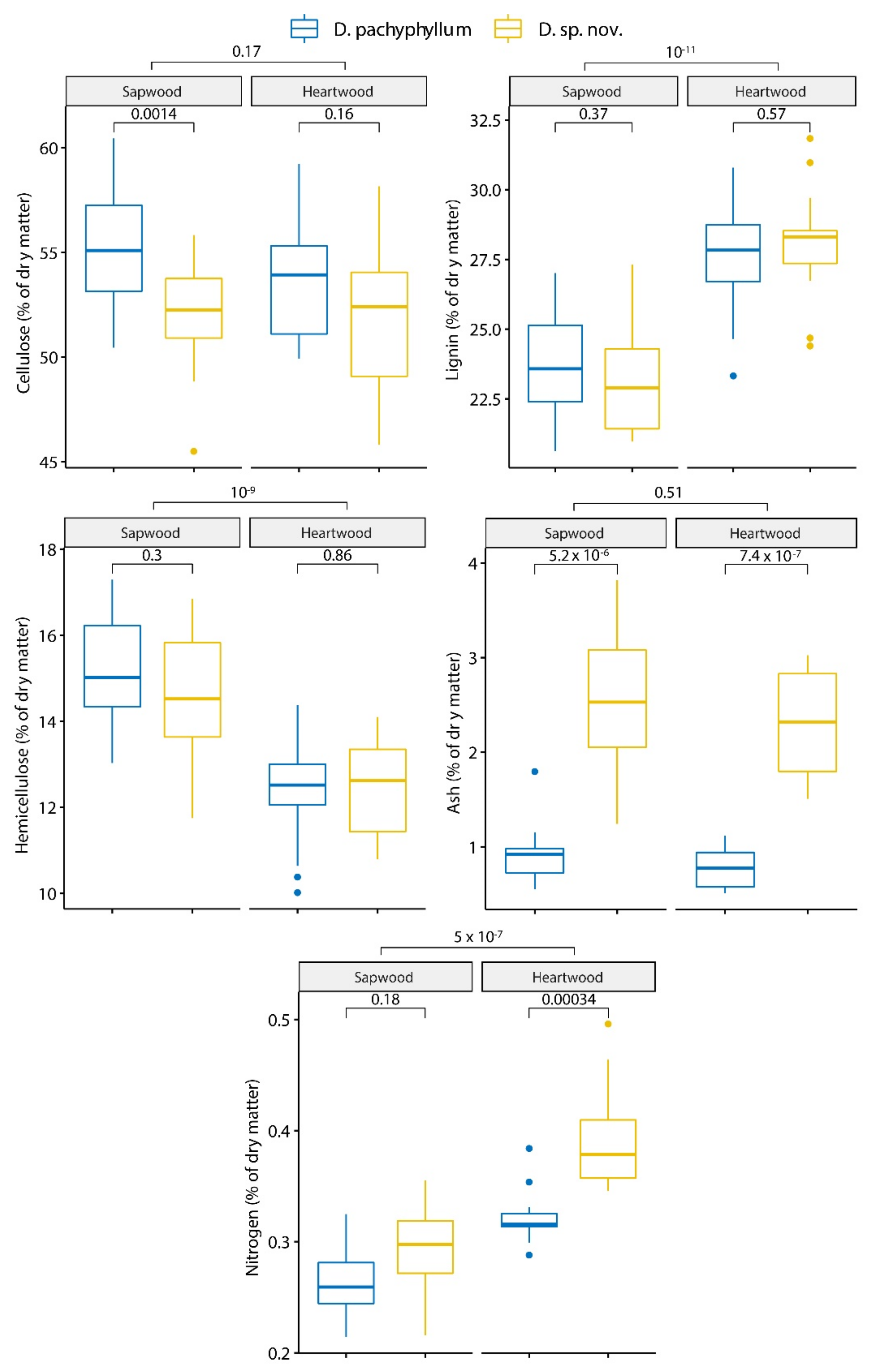 Forests 13 01339 g004
