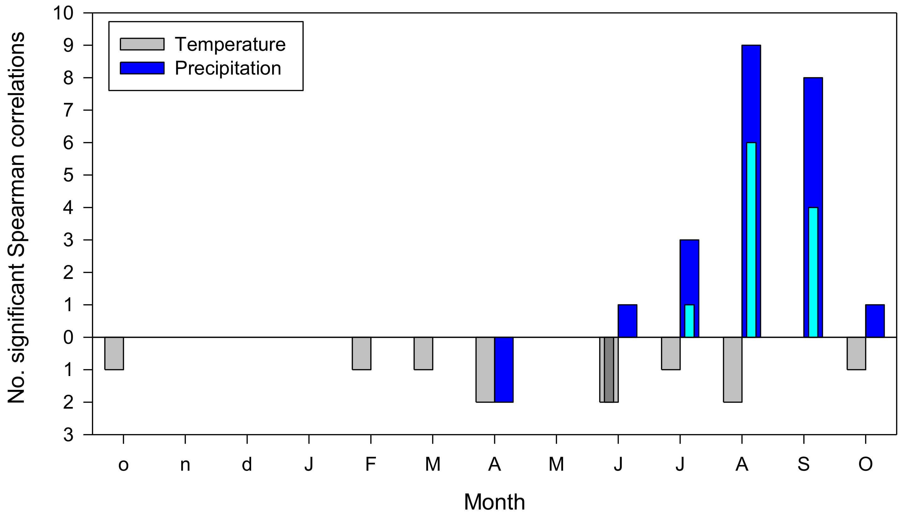 Forests 13 01425 g003