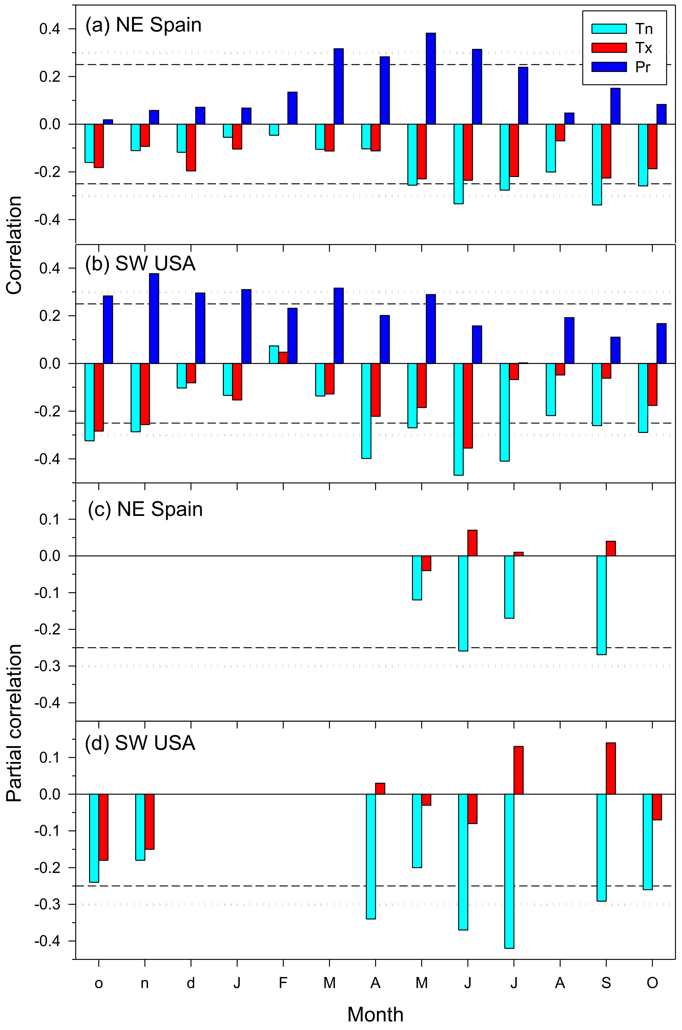 Forests 13 01425 g007