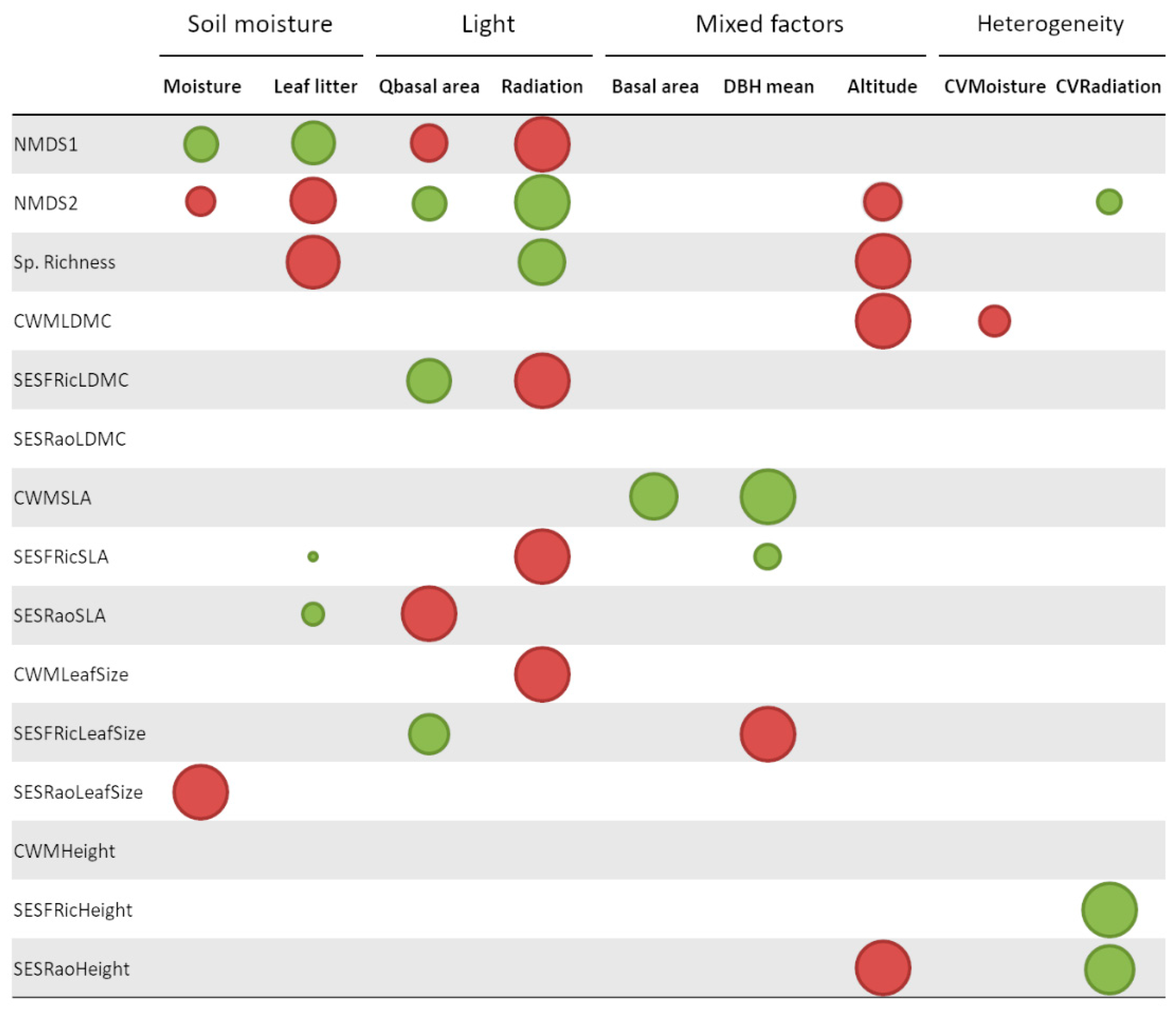 Forests 13 01434 g002