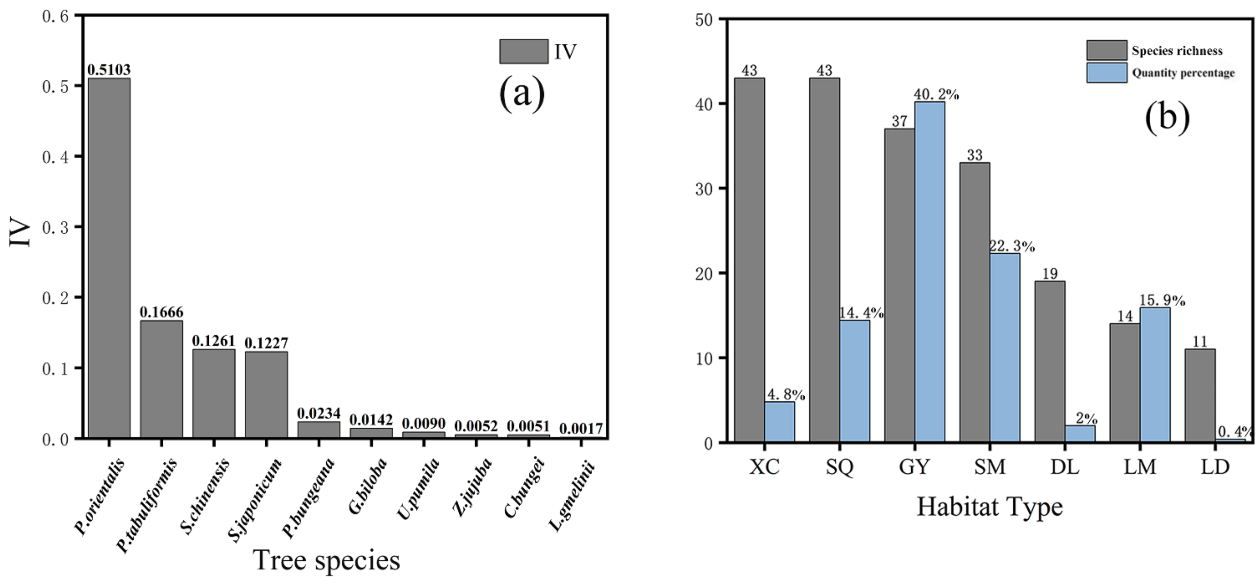 Forests 13 01500 g002