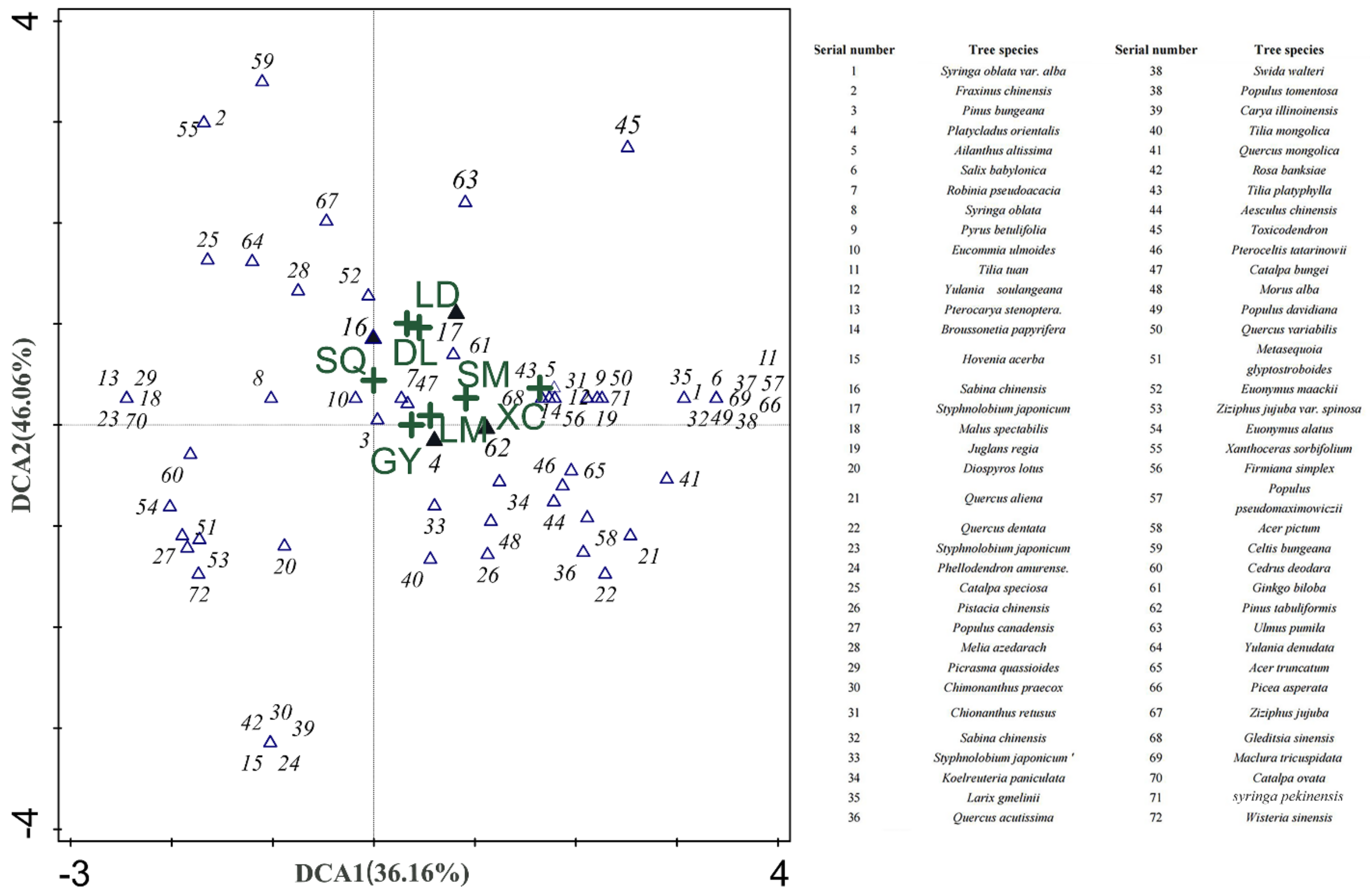 Forests 13 01500 g003
