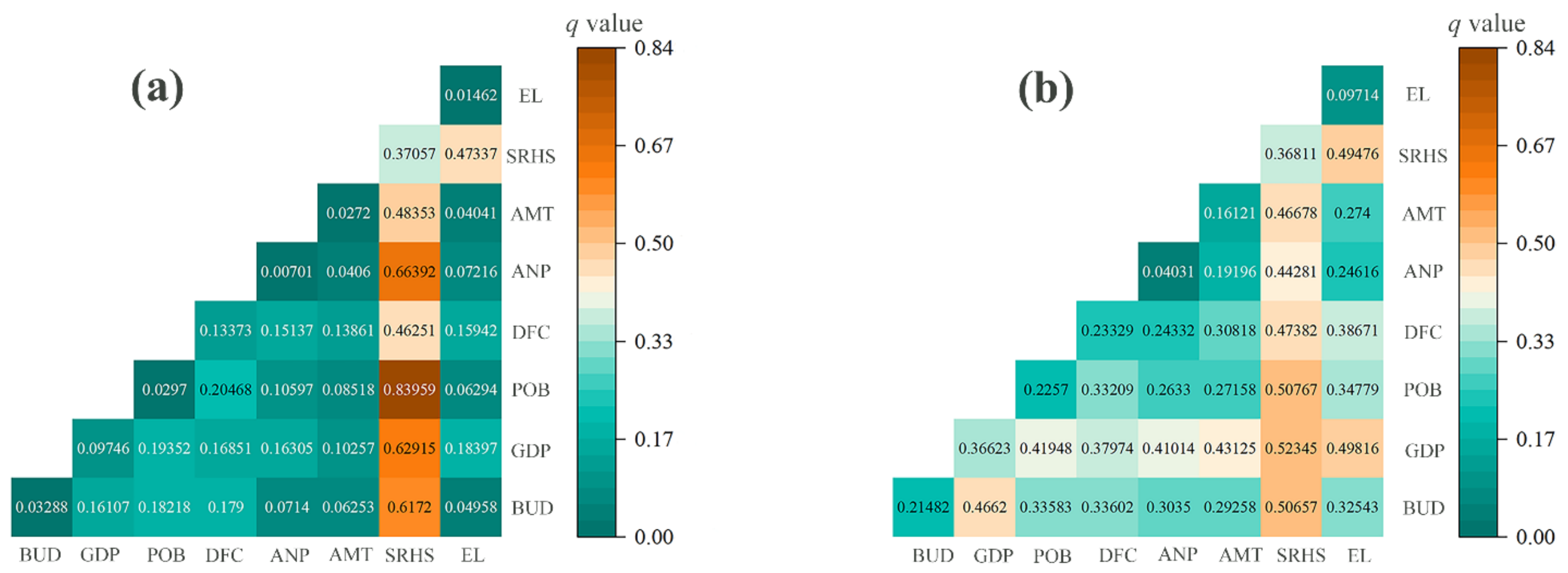 Forests 13 01500 g005