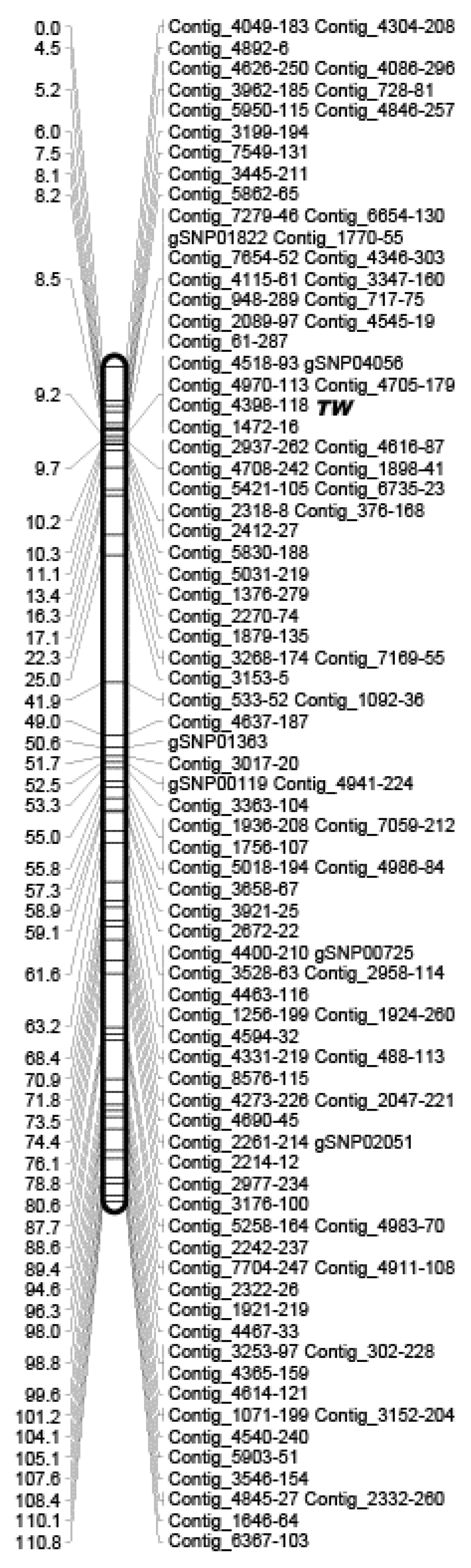 Forests 13 01524 g003