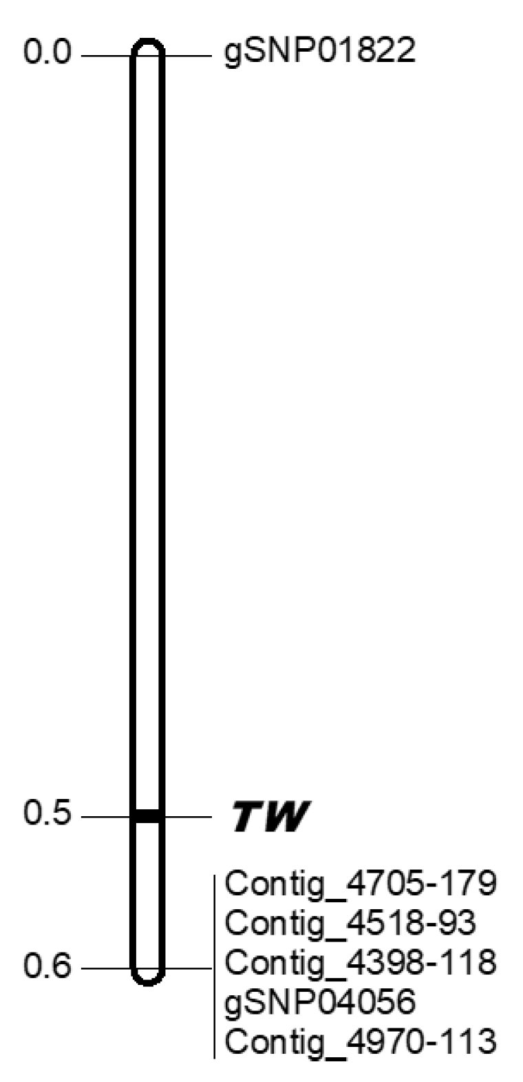 Forests 13 01524 g004