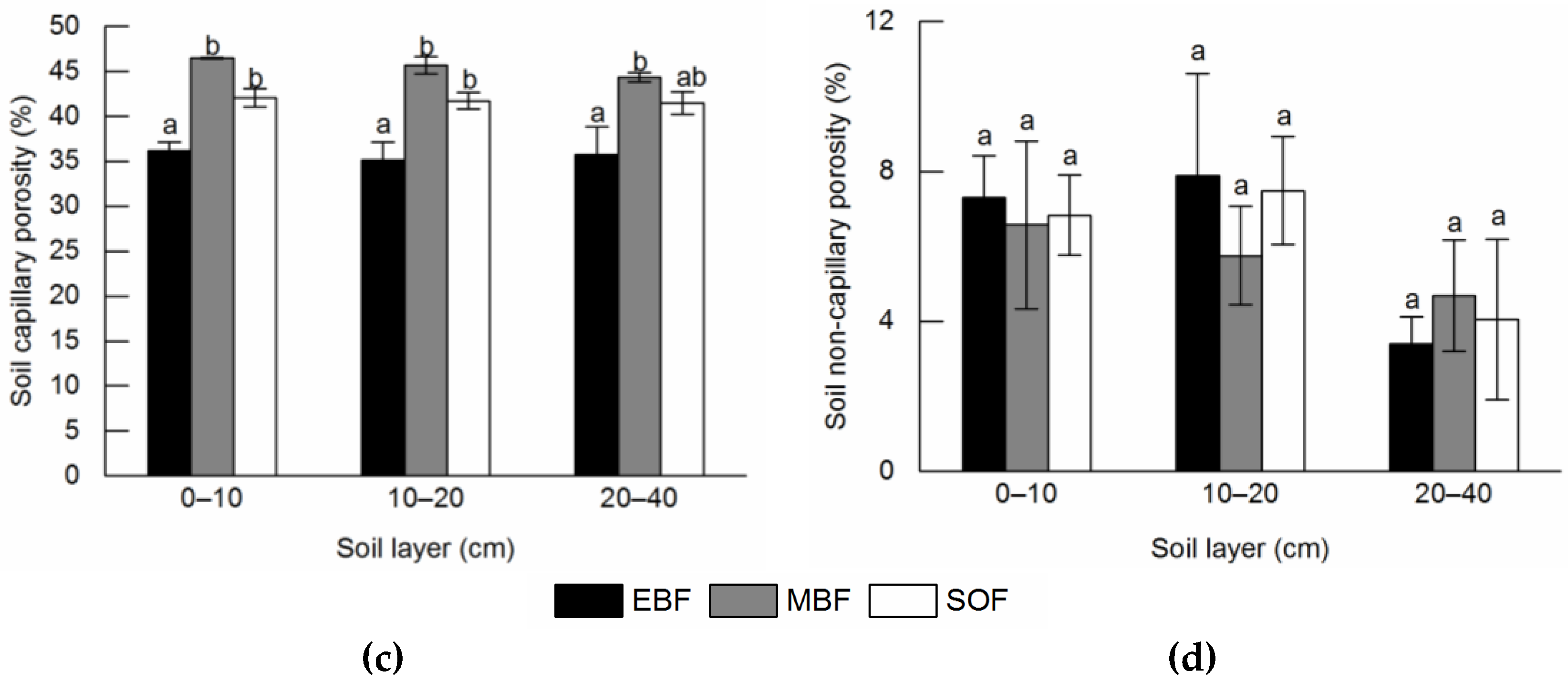 Forests 13 01650 g003b