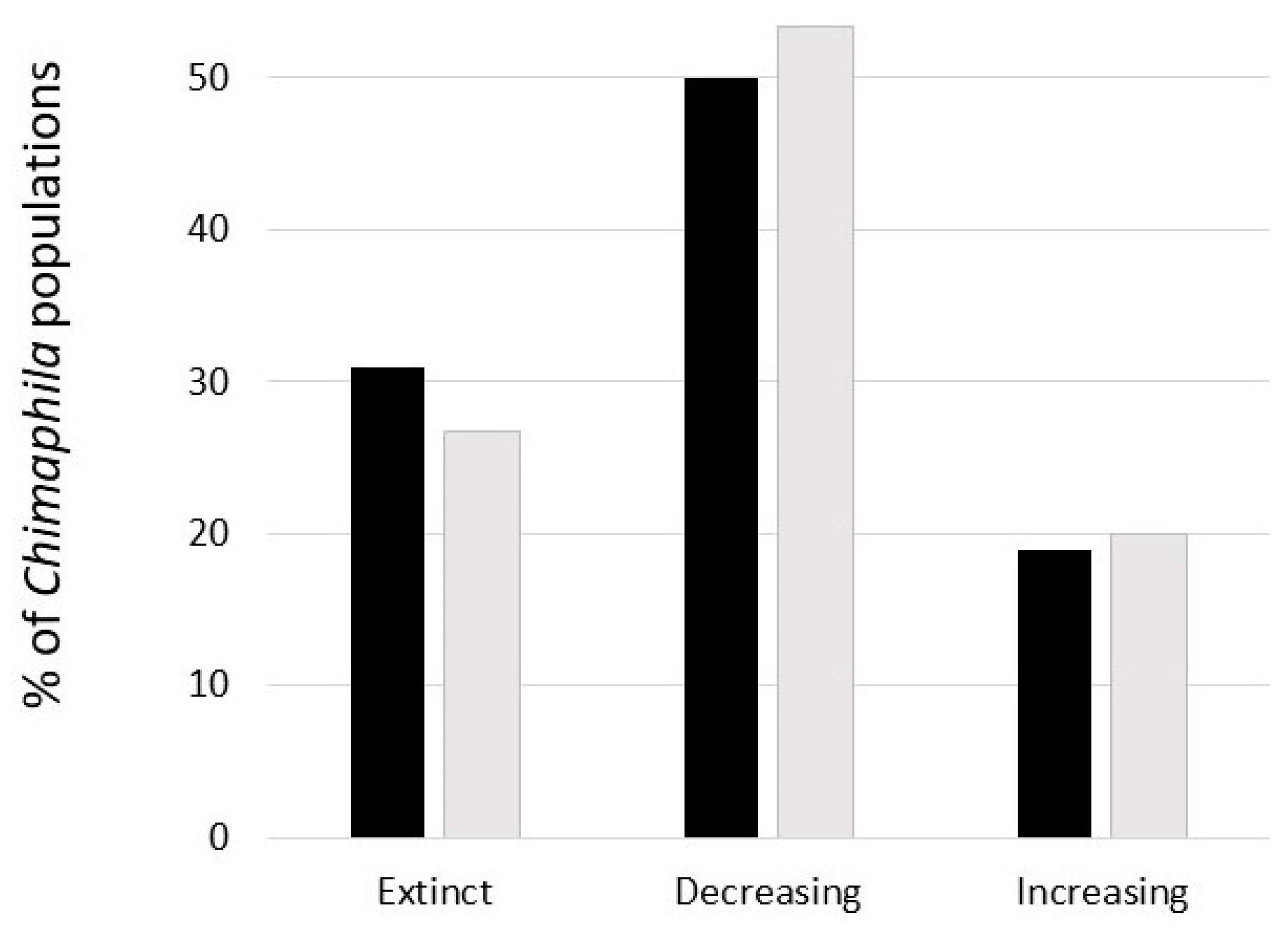 Forests 13 01715 g005