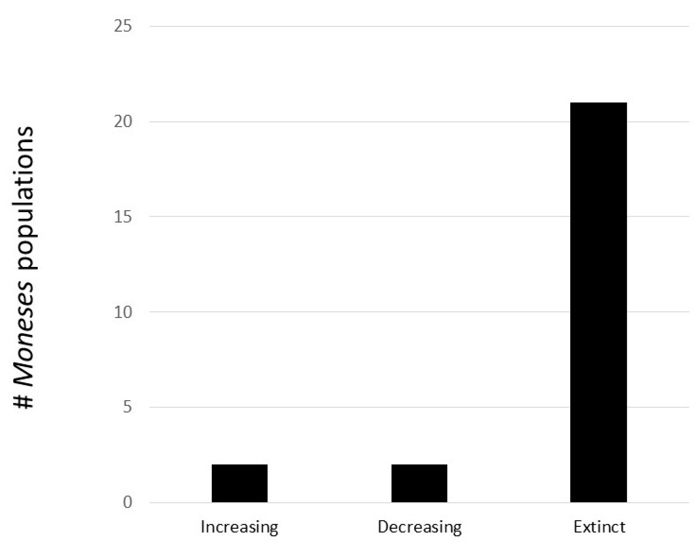 Forests 13 01715 g007