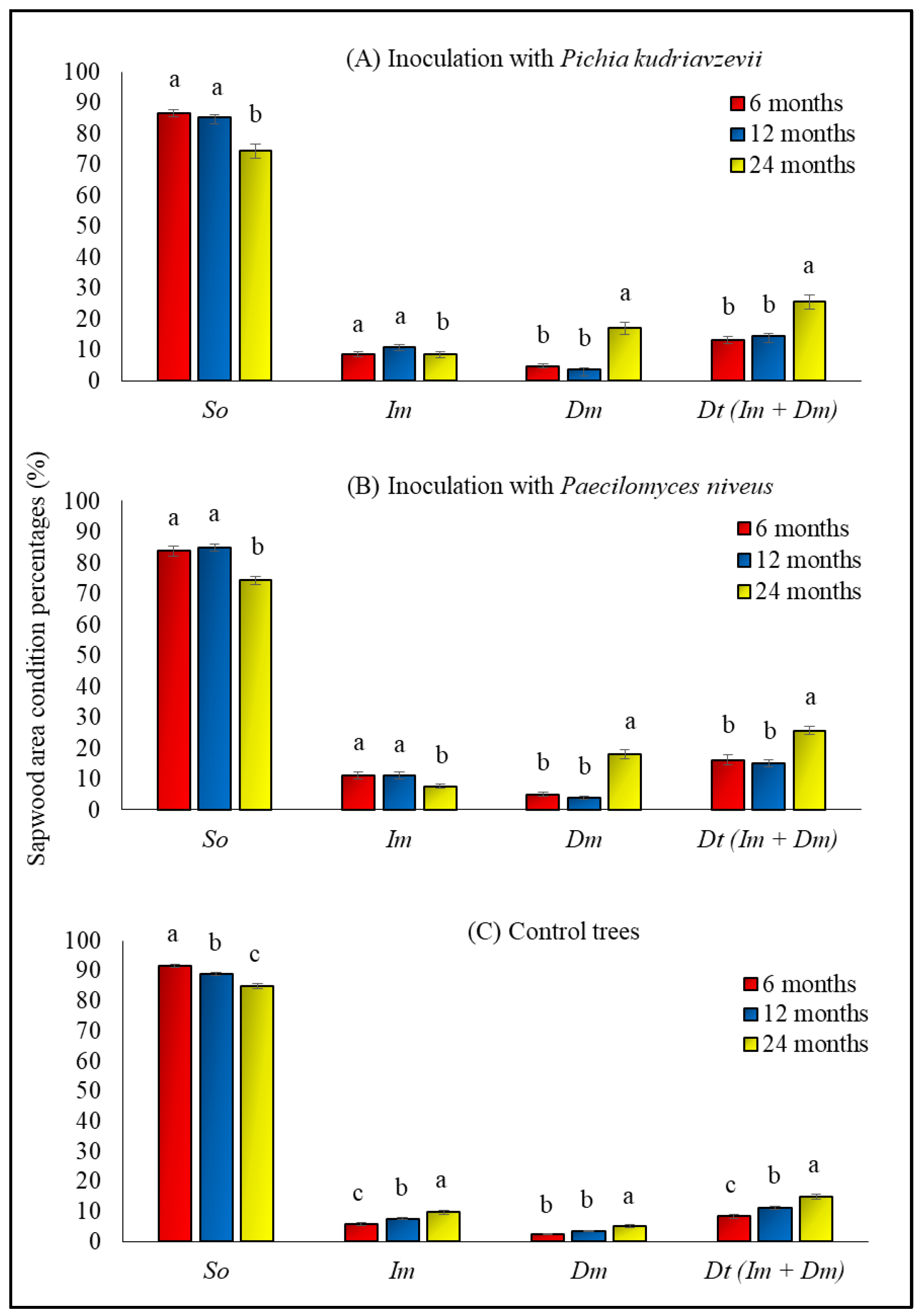 Forests 13 01731 g006