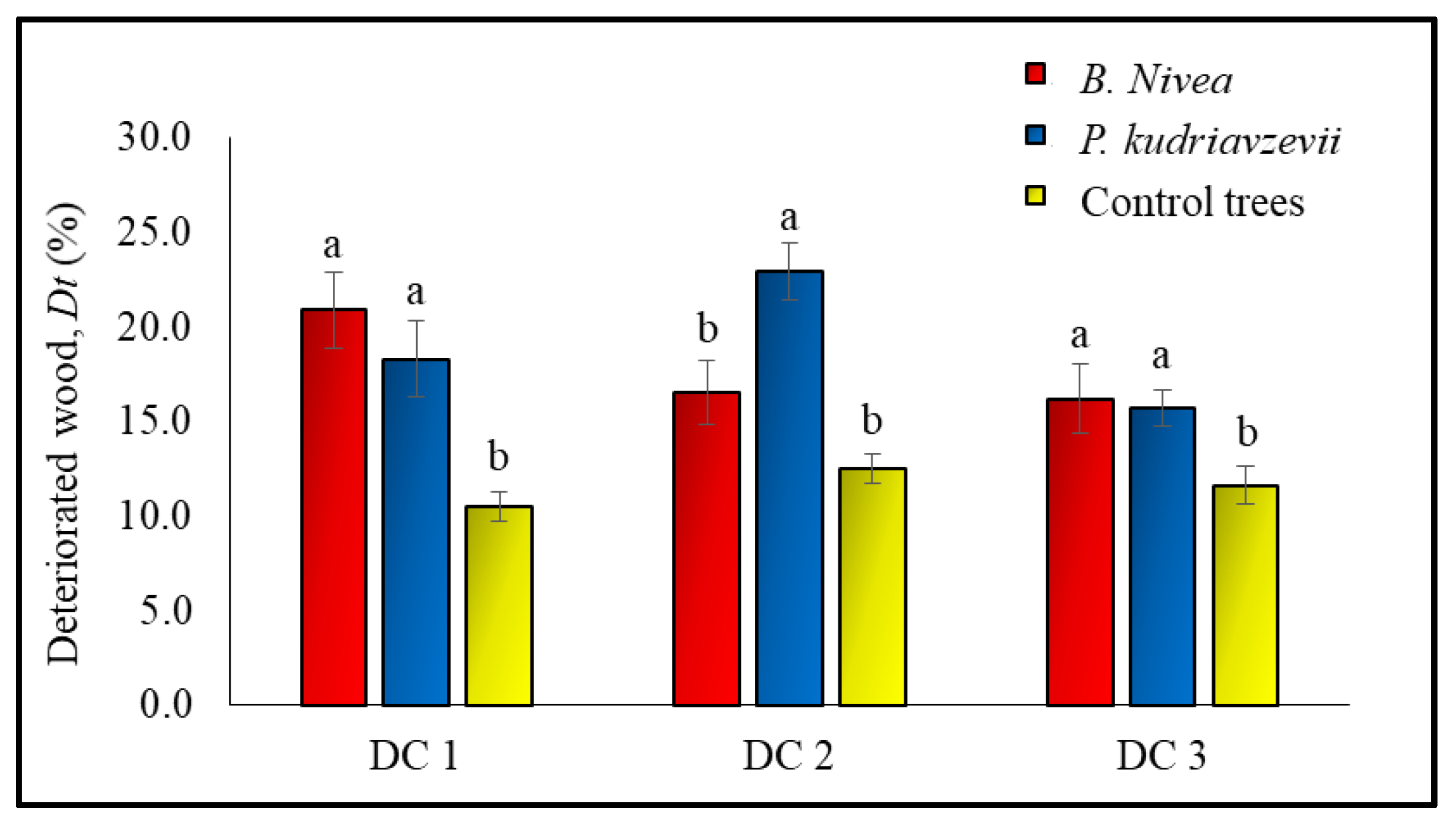 Forests 13 01731 g008