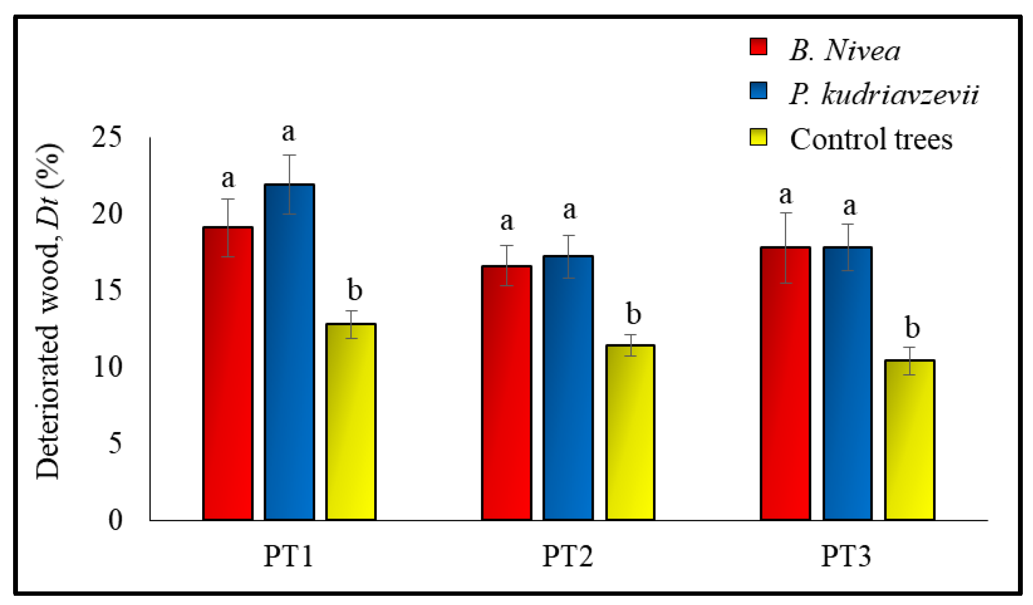 Forests 13 01731 g009