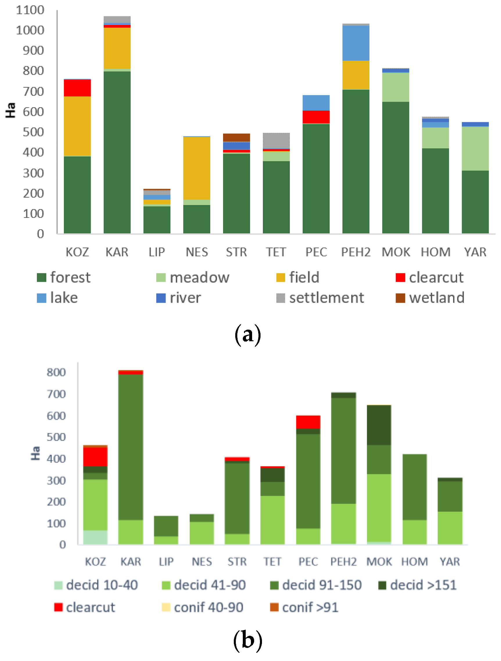 Forests 13 01732 g002