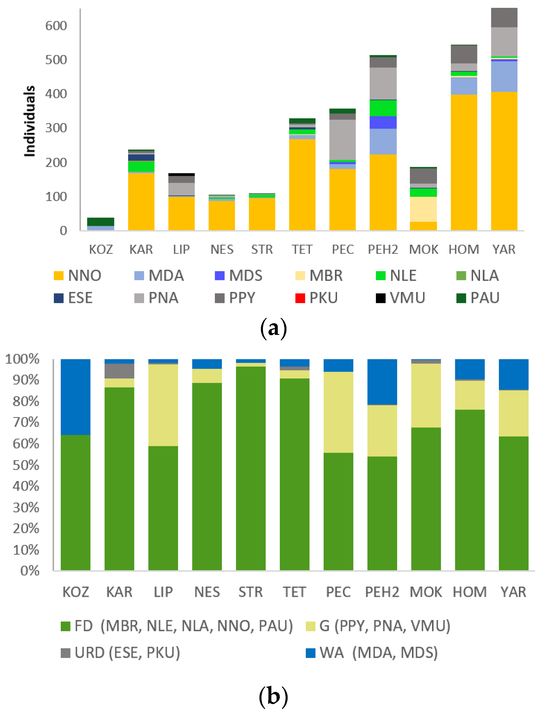 Forests 13 01732 g003