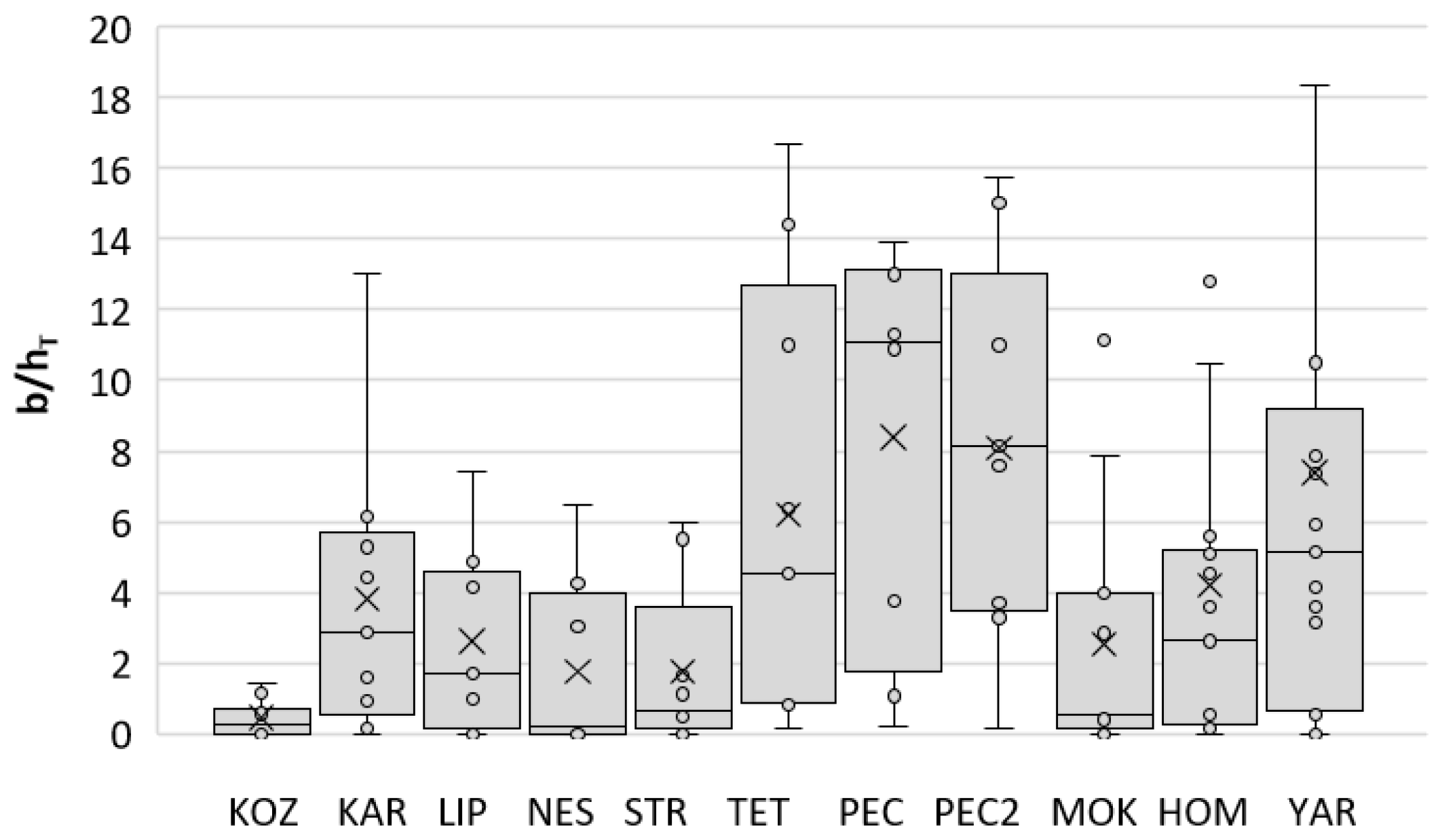 Forests 13 01732 g009
